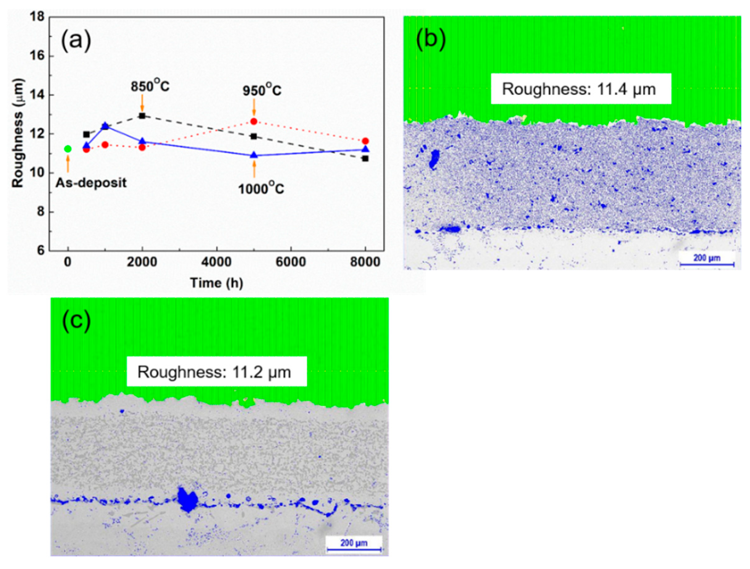Coatings 09 00229 g003