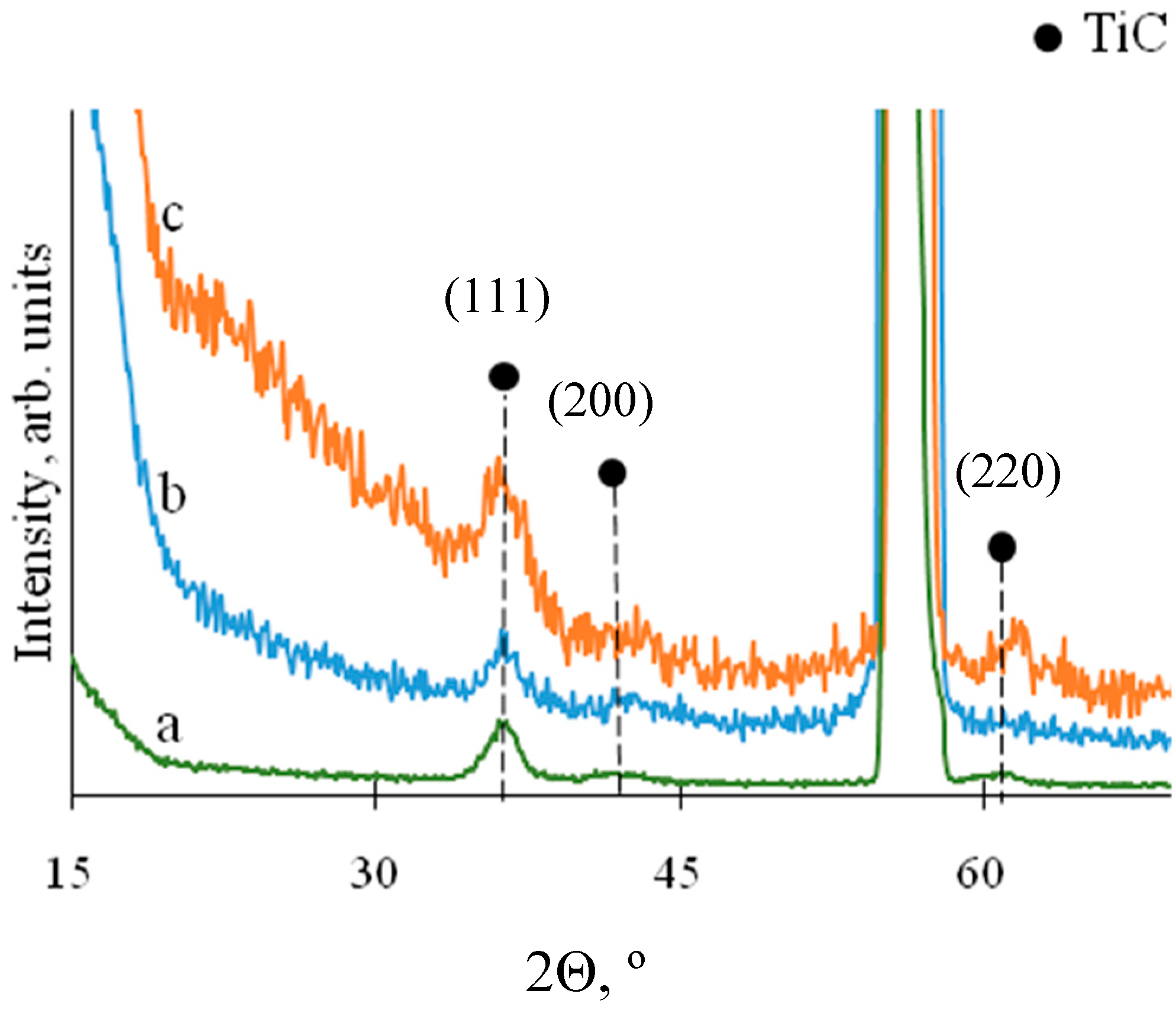 Coatings 09 00230 g003