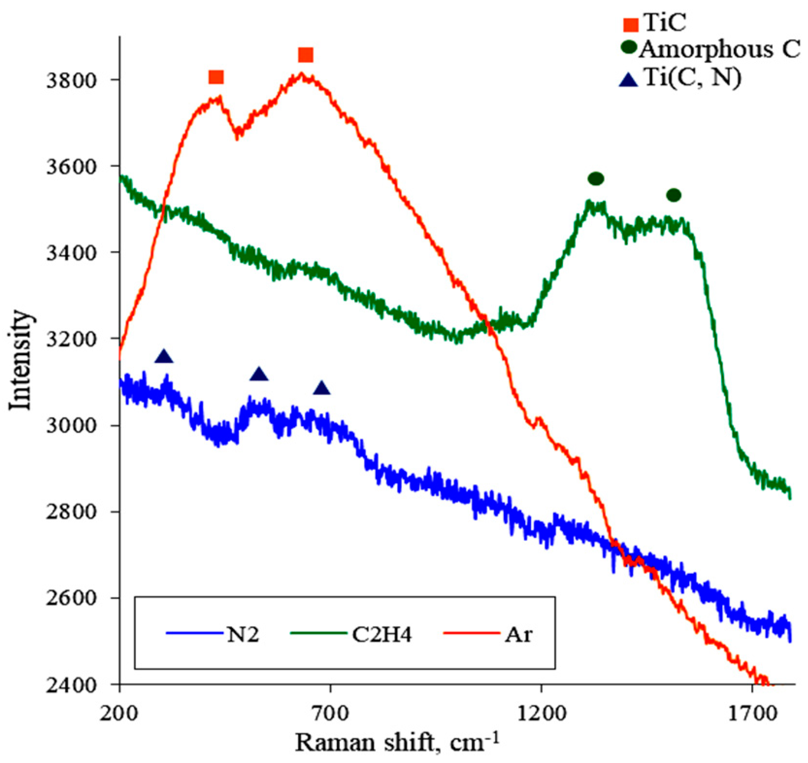 Coatings 09 00230 g004
