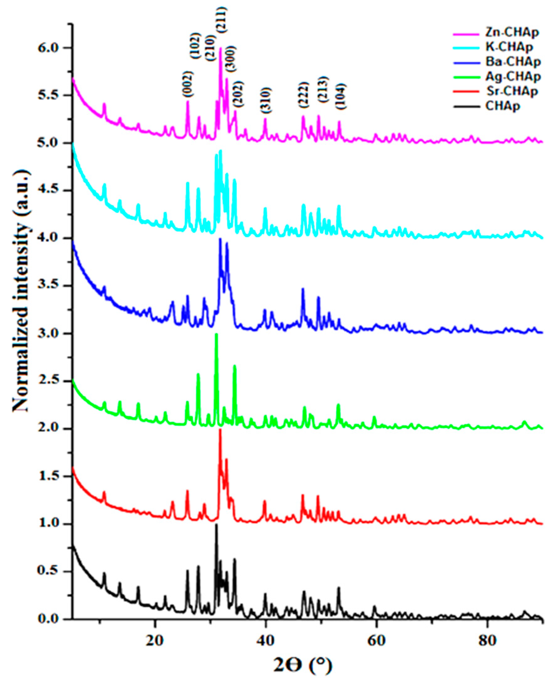 Coatings 09 00231 g001