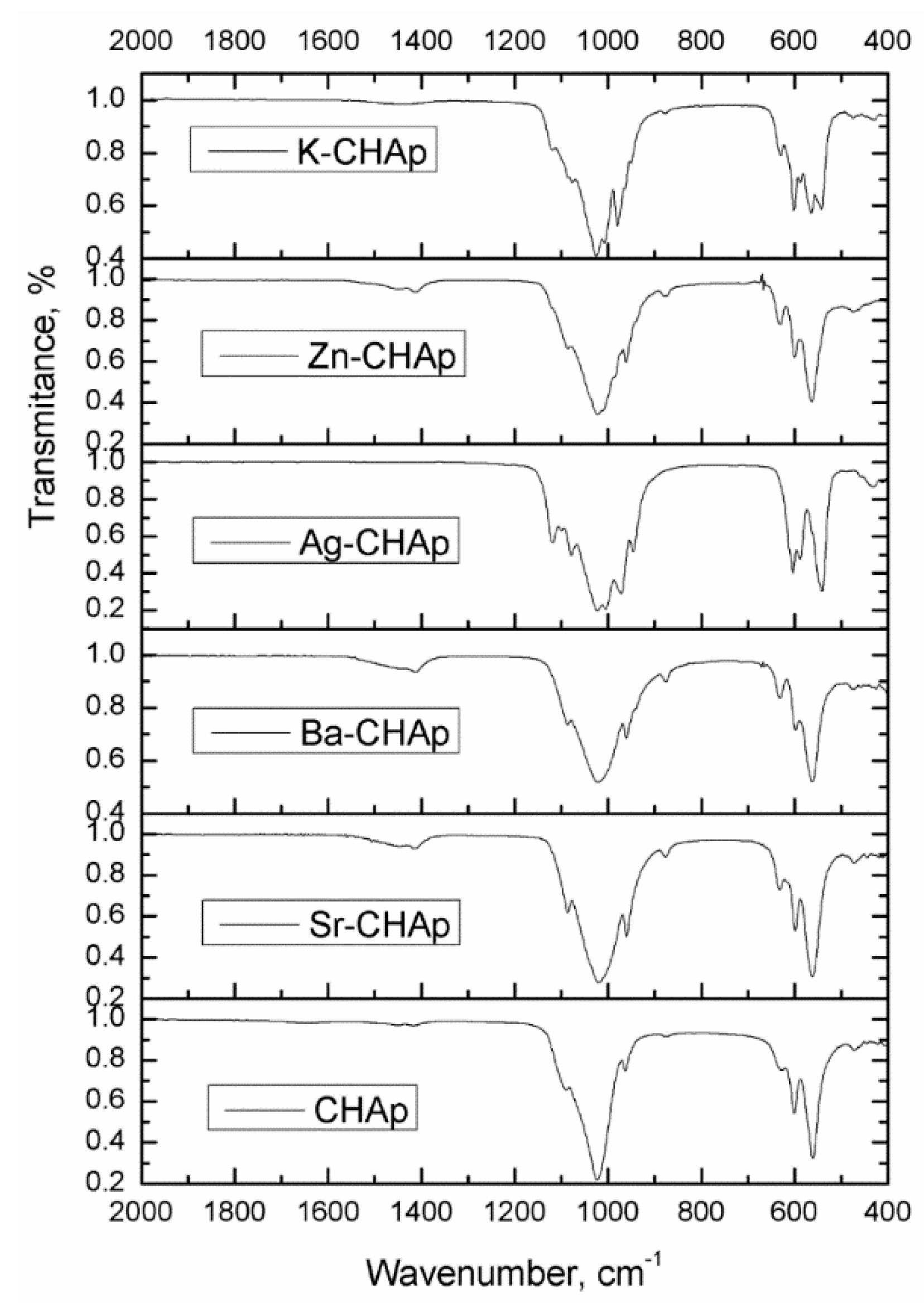 Coatings 09 00231 g002