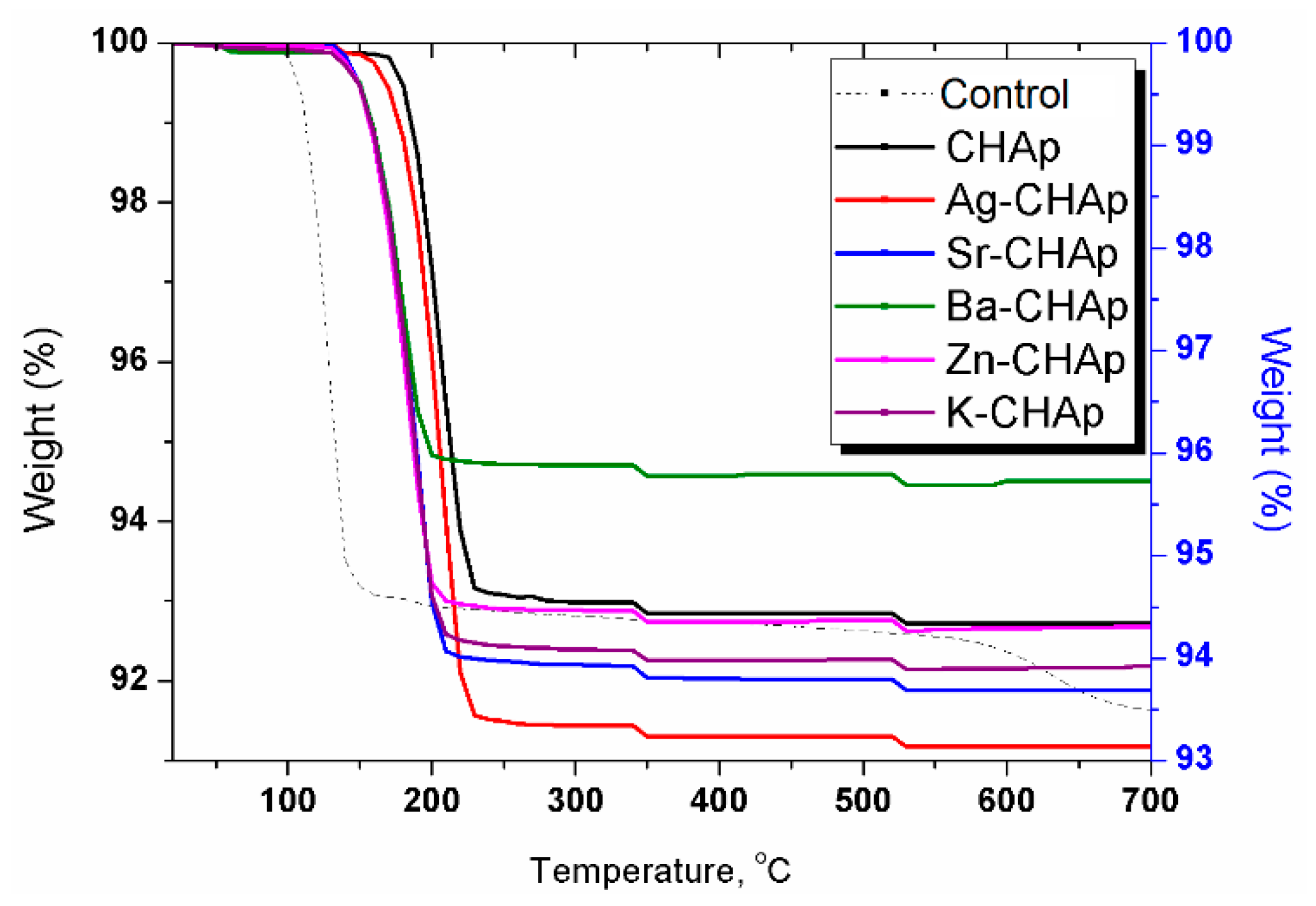 Coatings 09 00231 g003