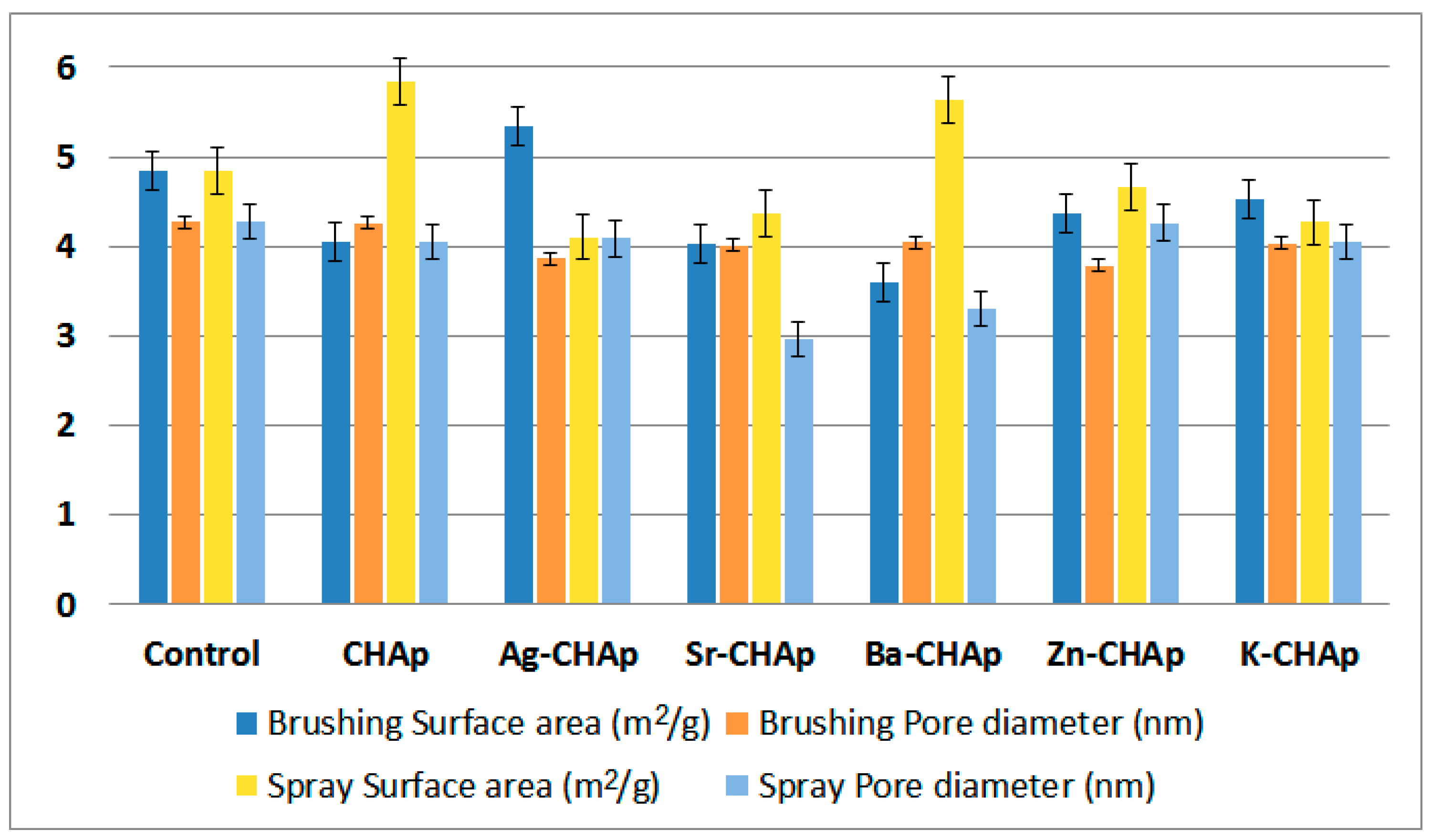 Coatings 09 00231 g004