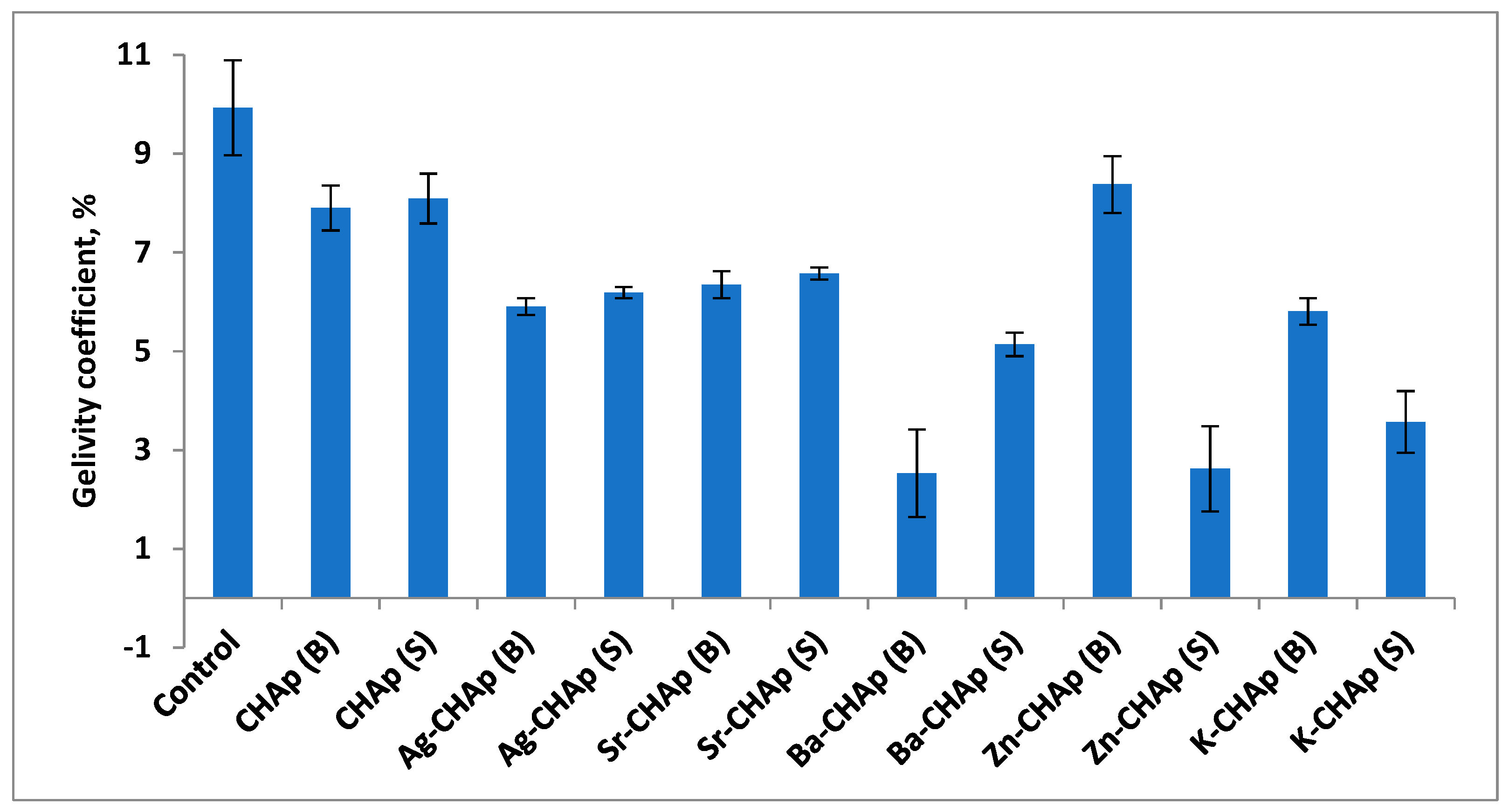 Coatings 09 00231 g007