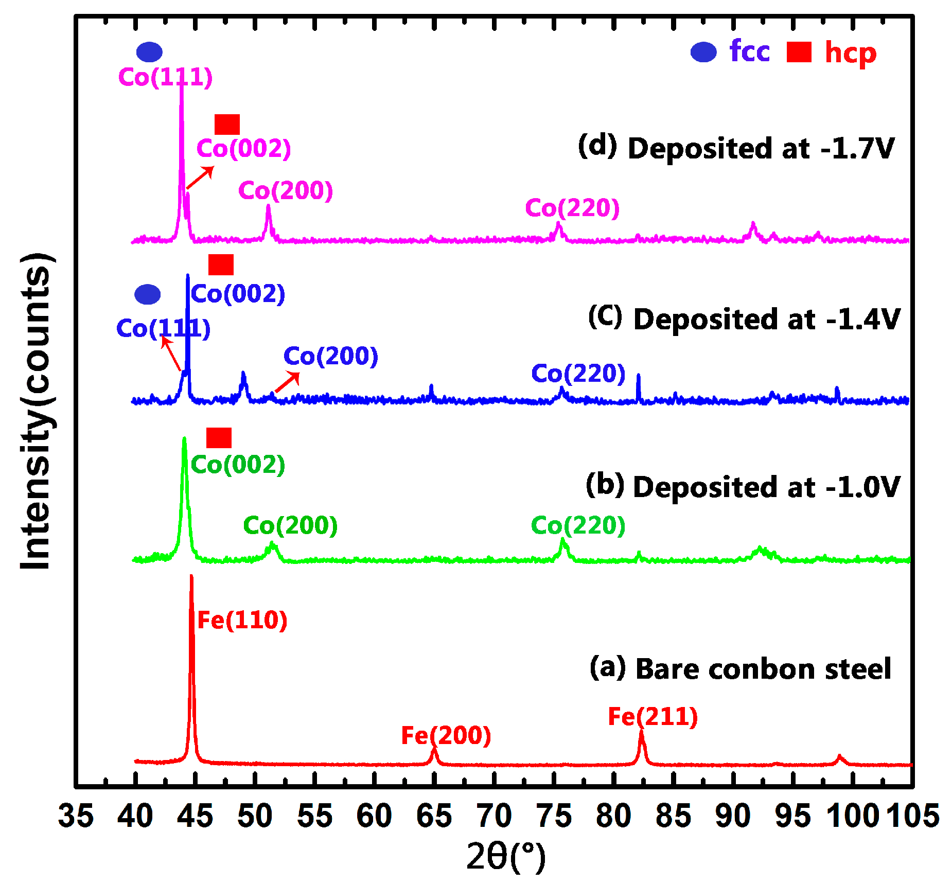 Coatings 09 00232 g002