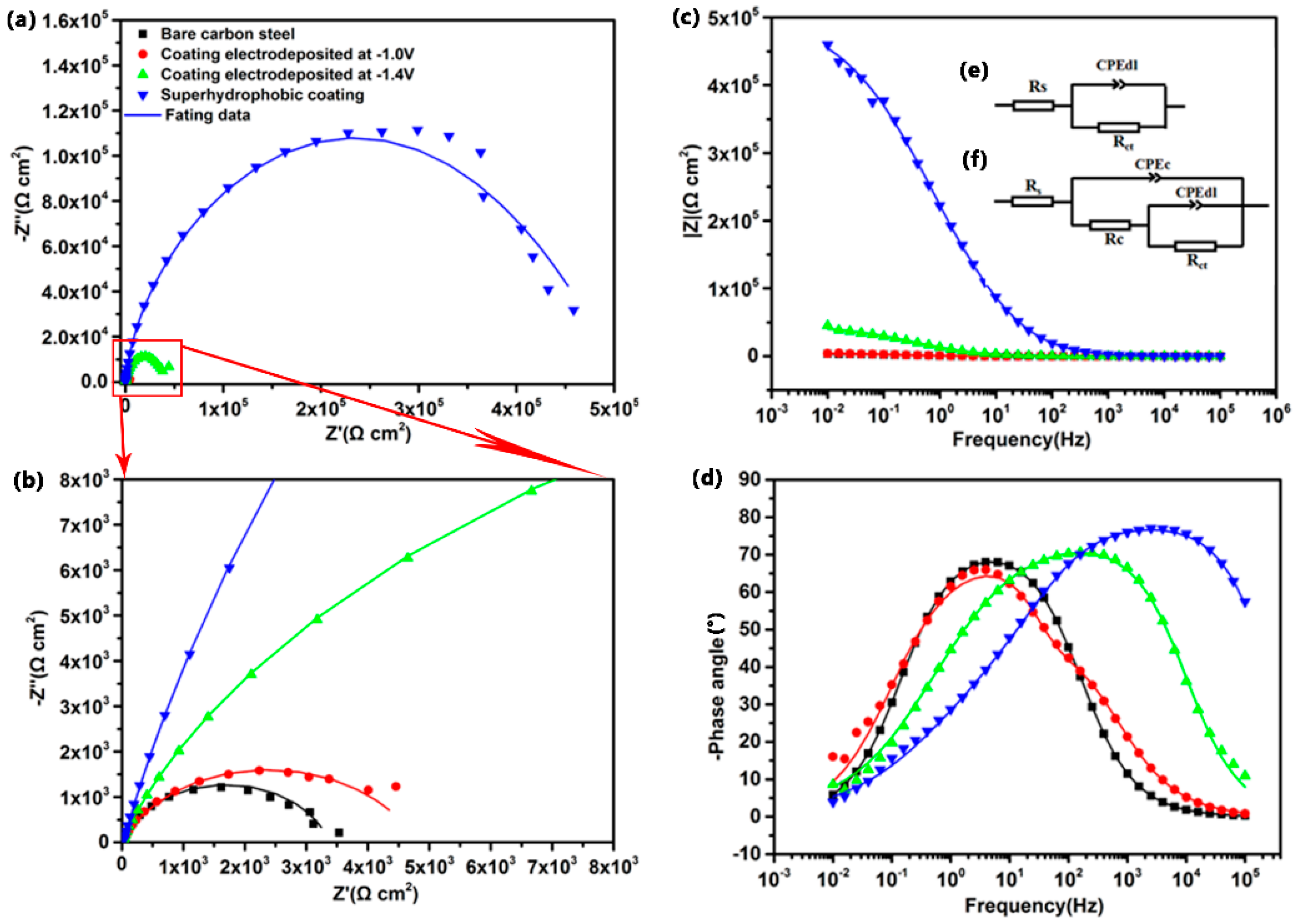Coatings 09 00232 g008