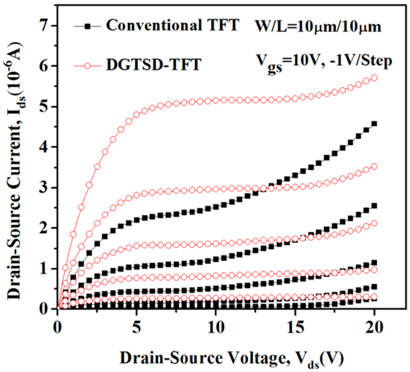 Coatings 09 00233 g004 550