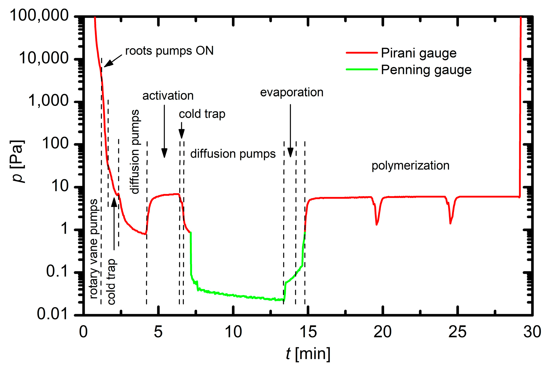 Coatings 09 00234 g003 550