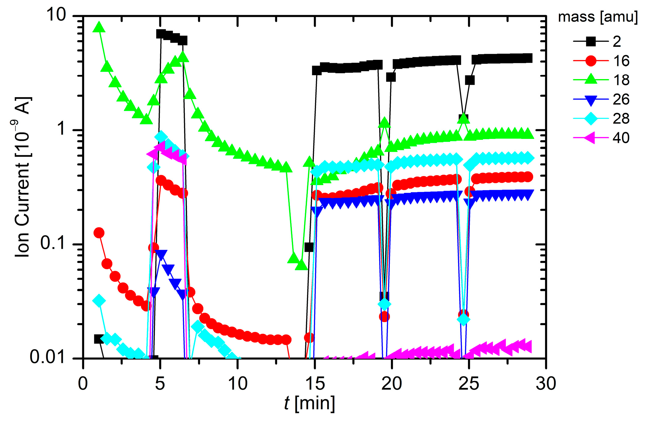 Coatings 09 00234 g004 550