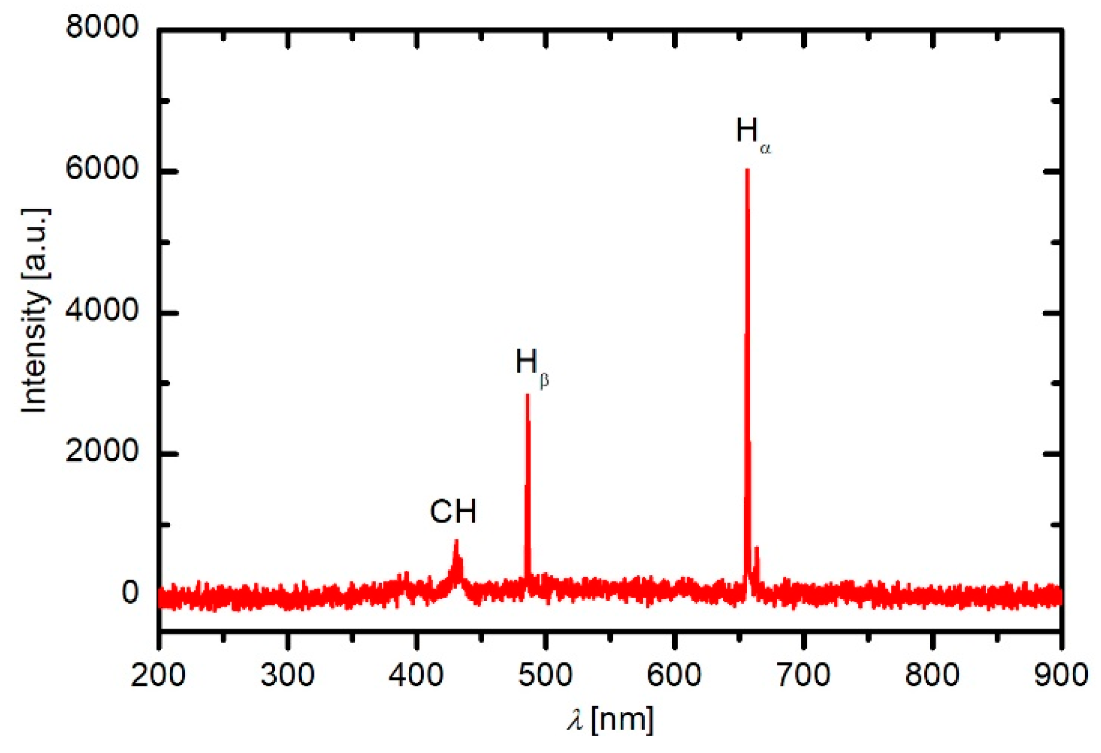 Coatings 09 00234 g005 550