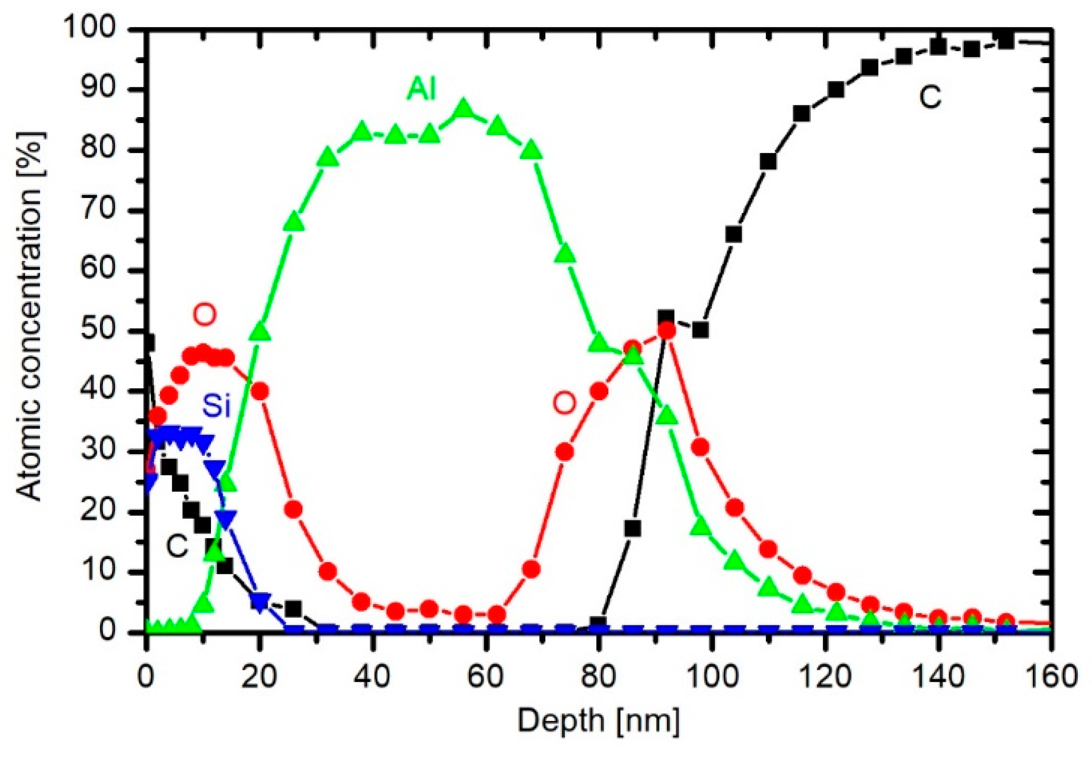 Coatings 09 00234 g006 550