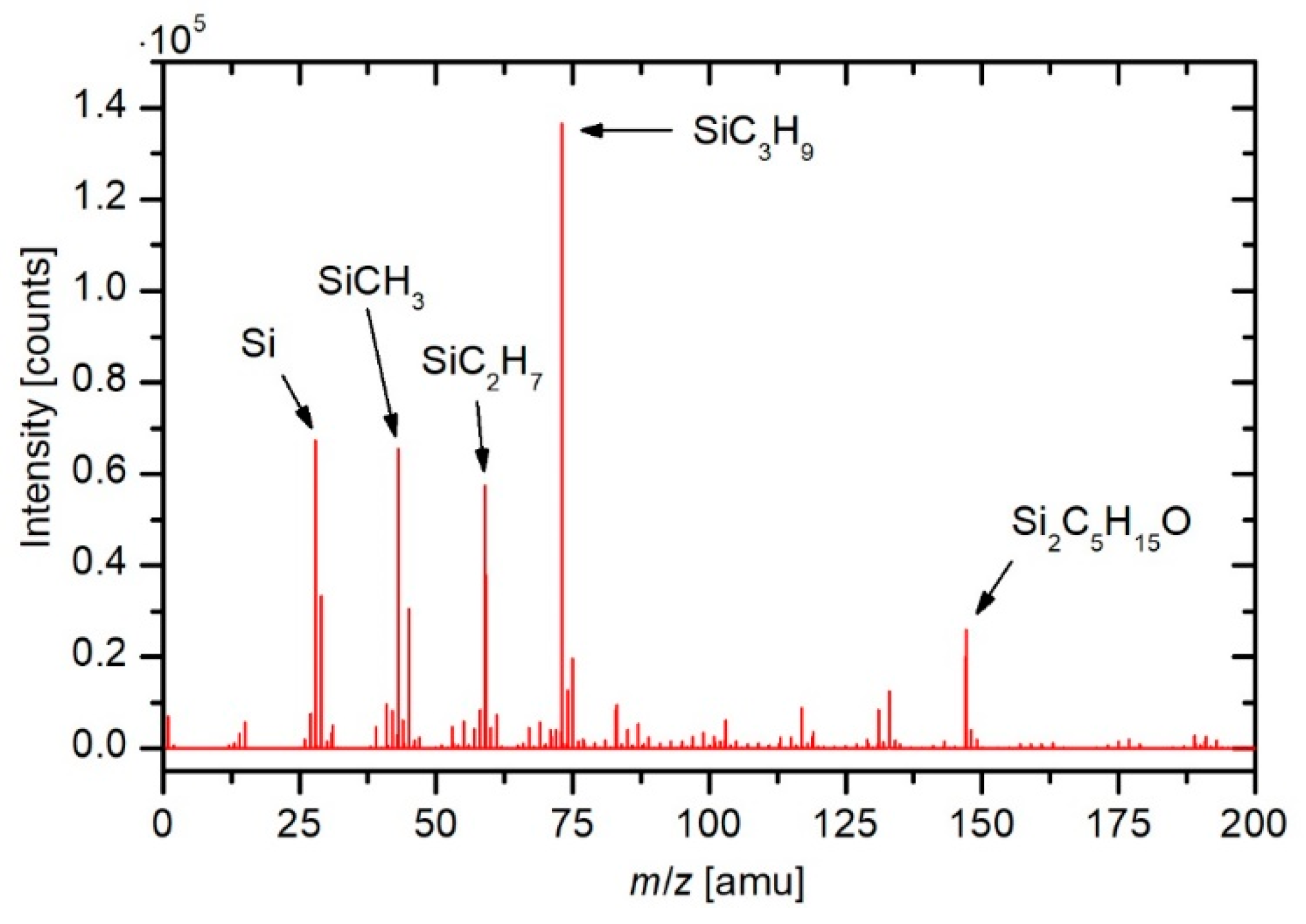 Coatings 09 00234 g009 550