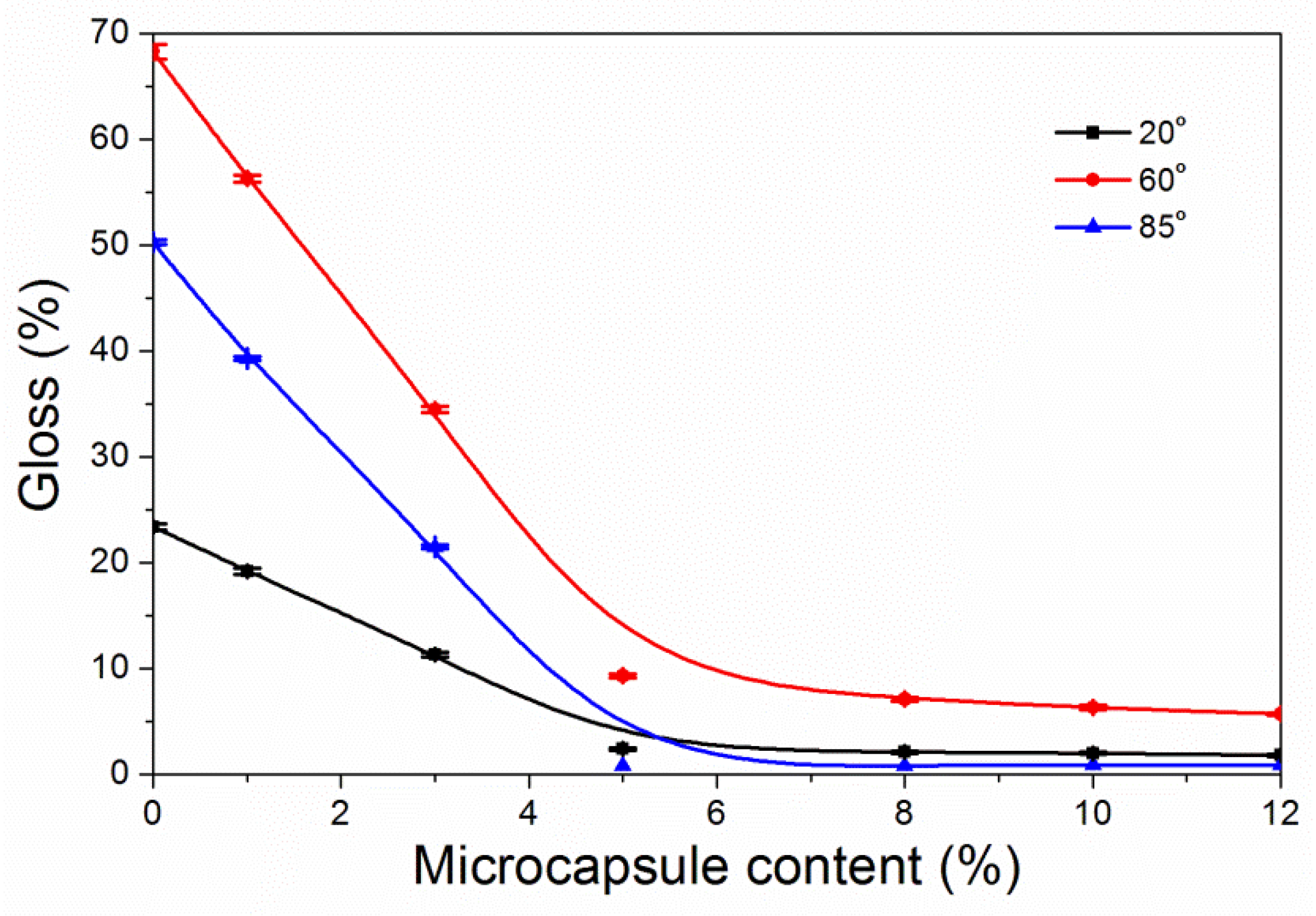 Coatings 09 00239 g004