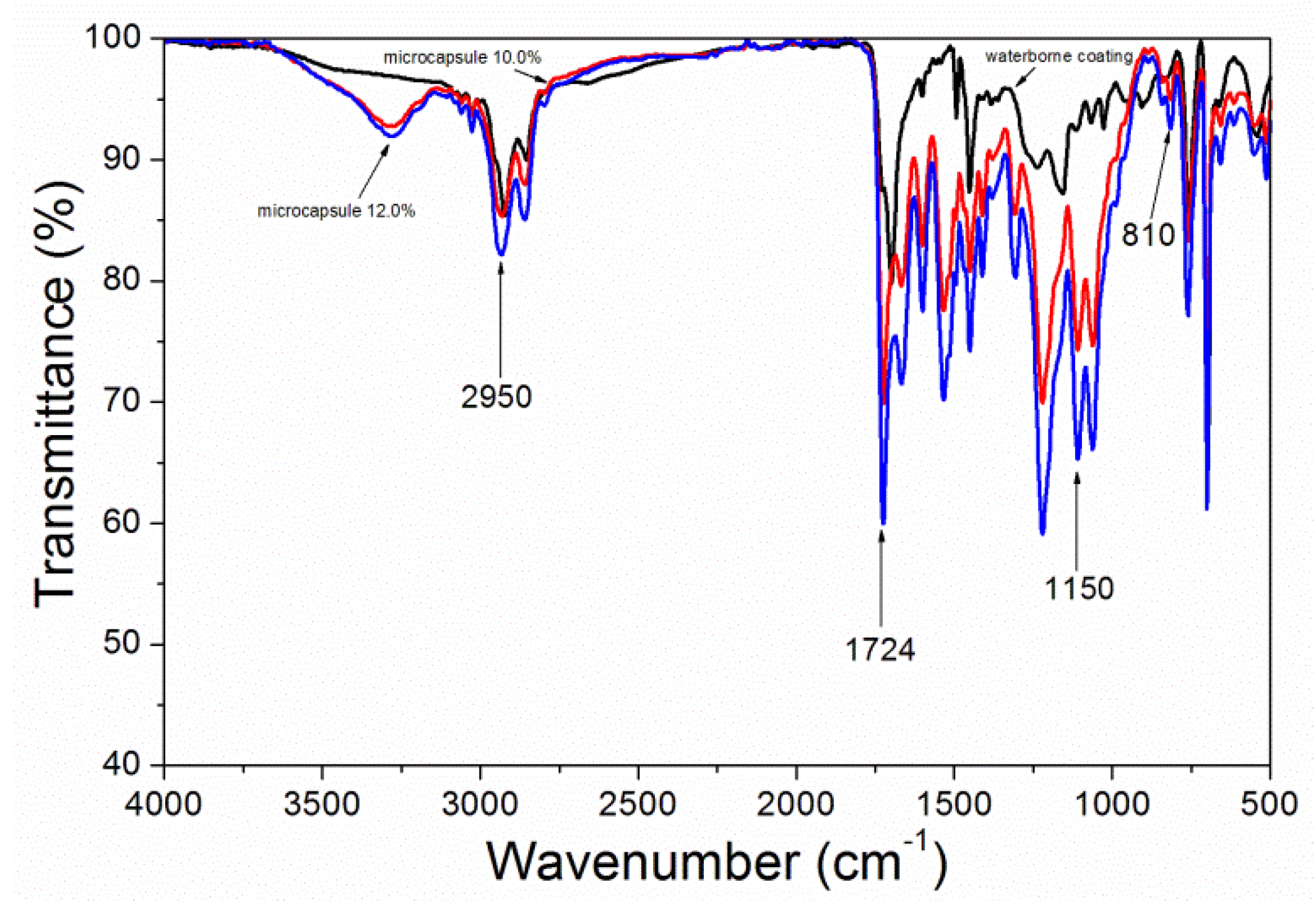 Coatings 09 00239 g007