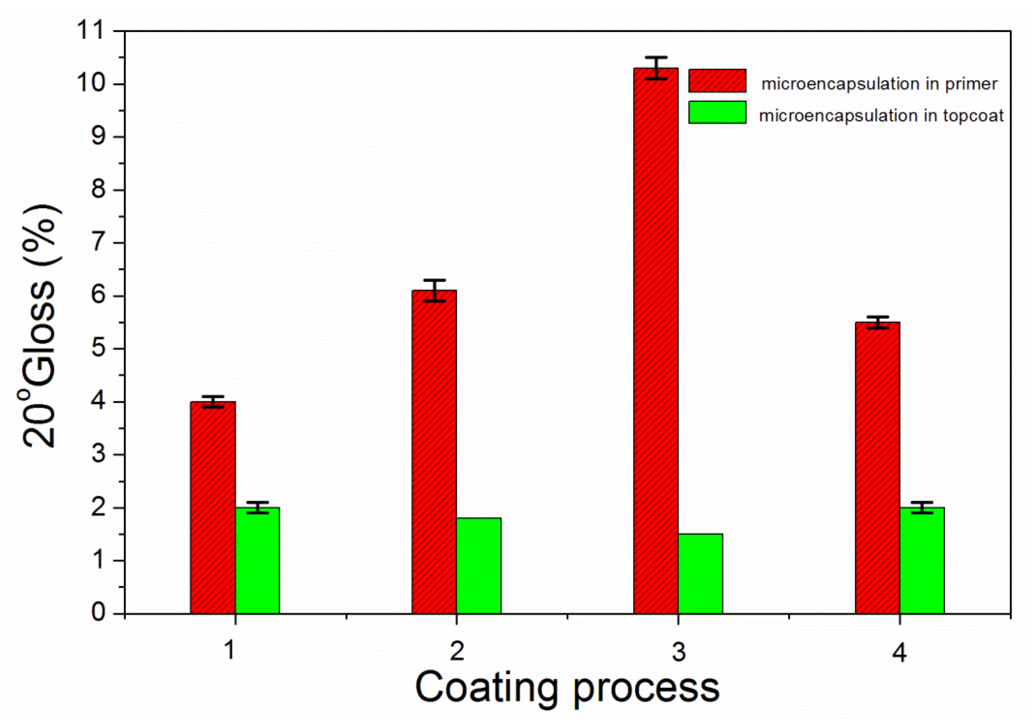 Coatings 09 00239 g009