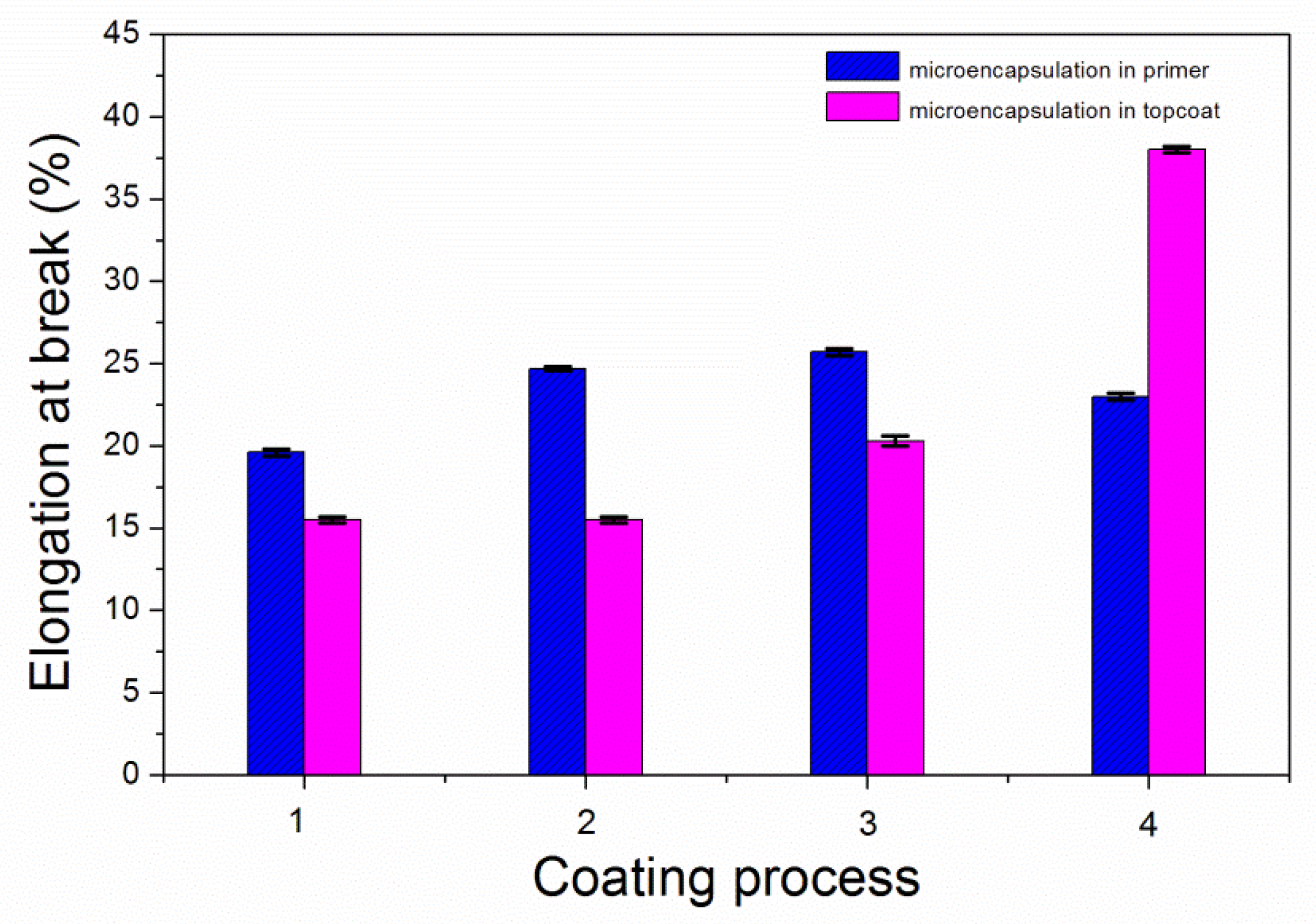 Coatings 09 00239 g012