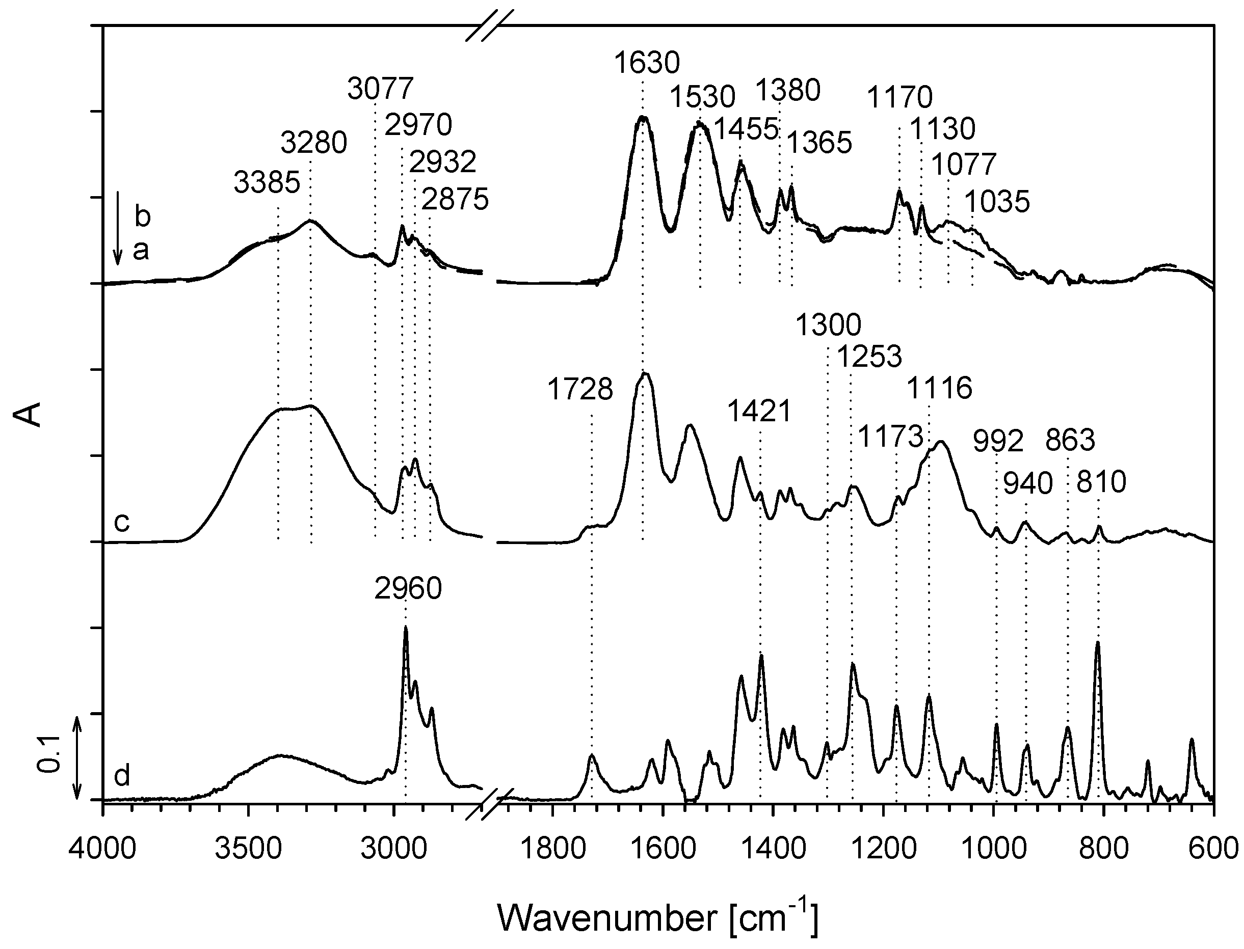 Coatings 09 00242 g006 Coatings 09 00242 g006