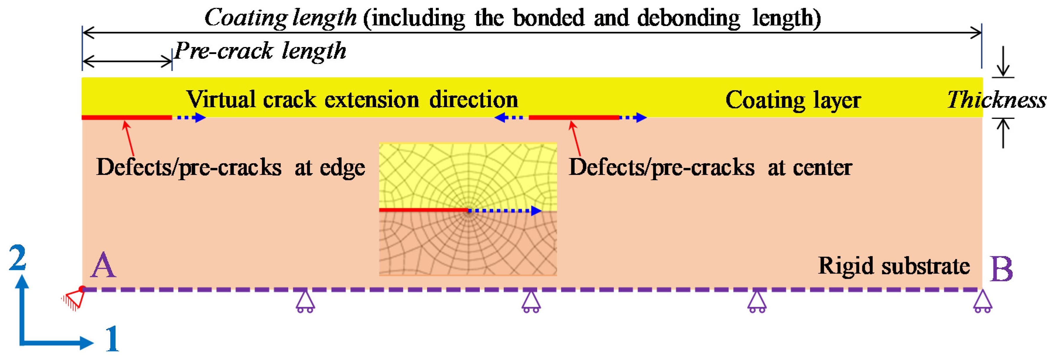 Coatings 09 00243 g001