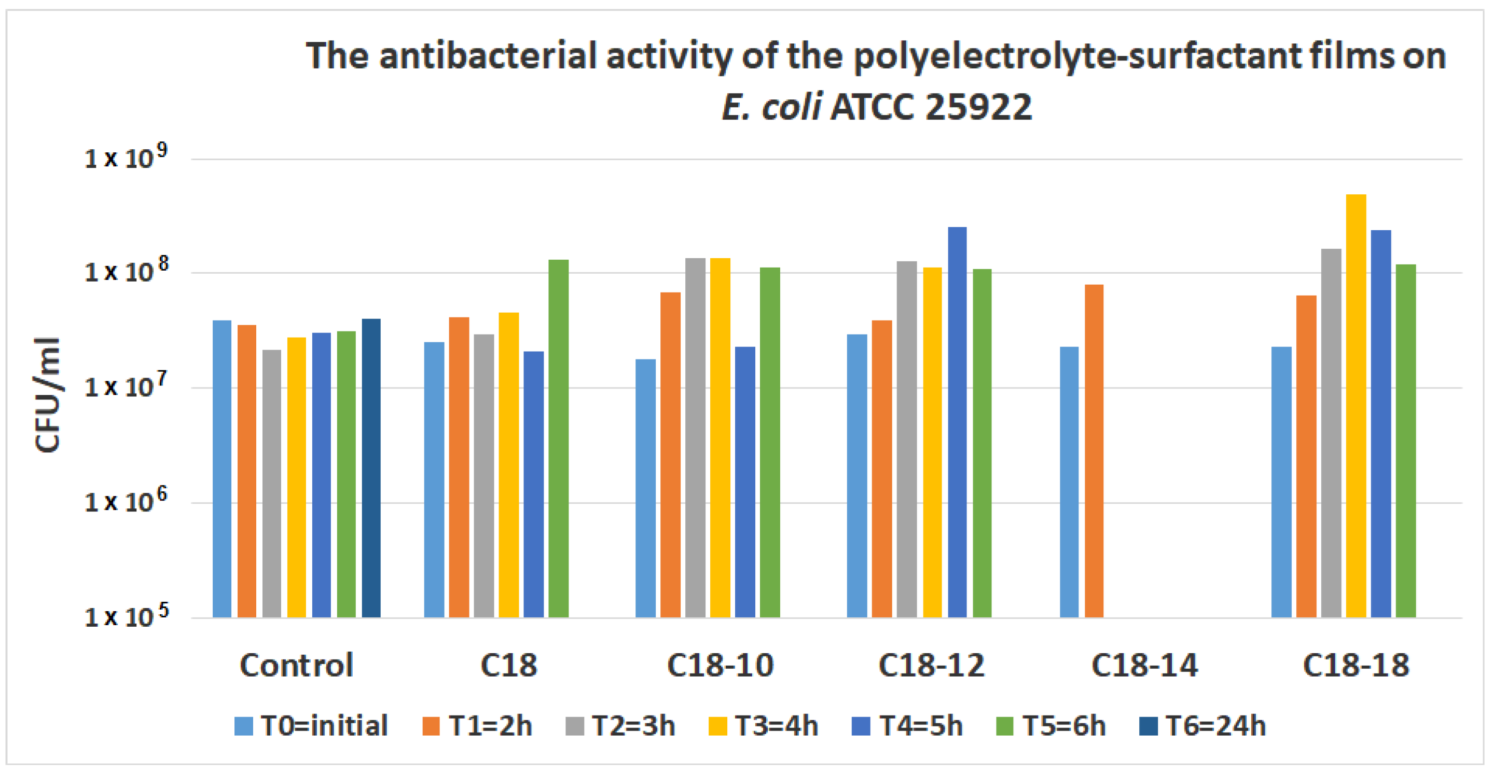 Coatings 09 00244 g001 550