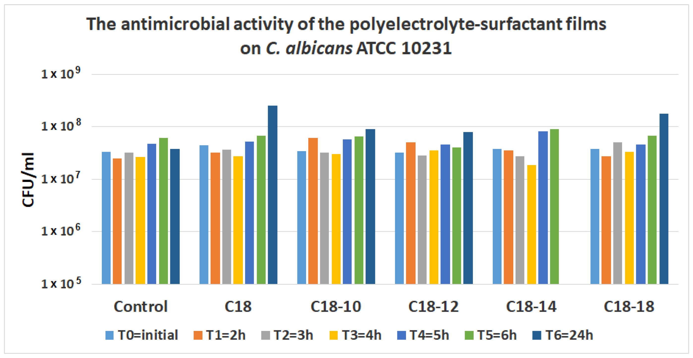 Coatings 09 00244 g004 550