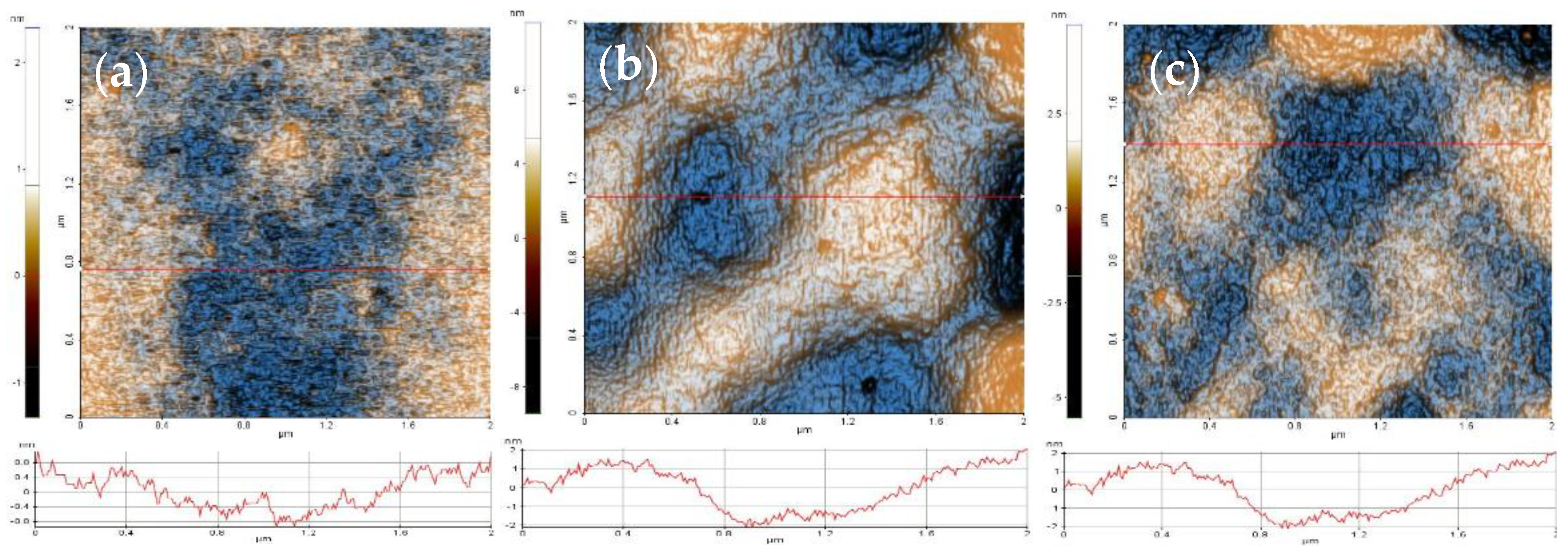 Coatings 09 00244 g008 550