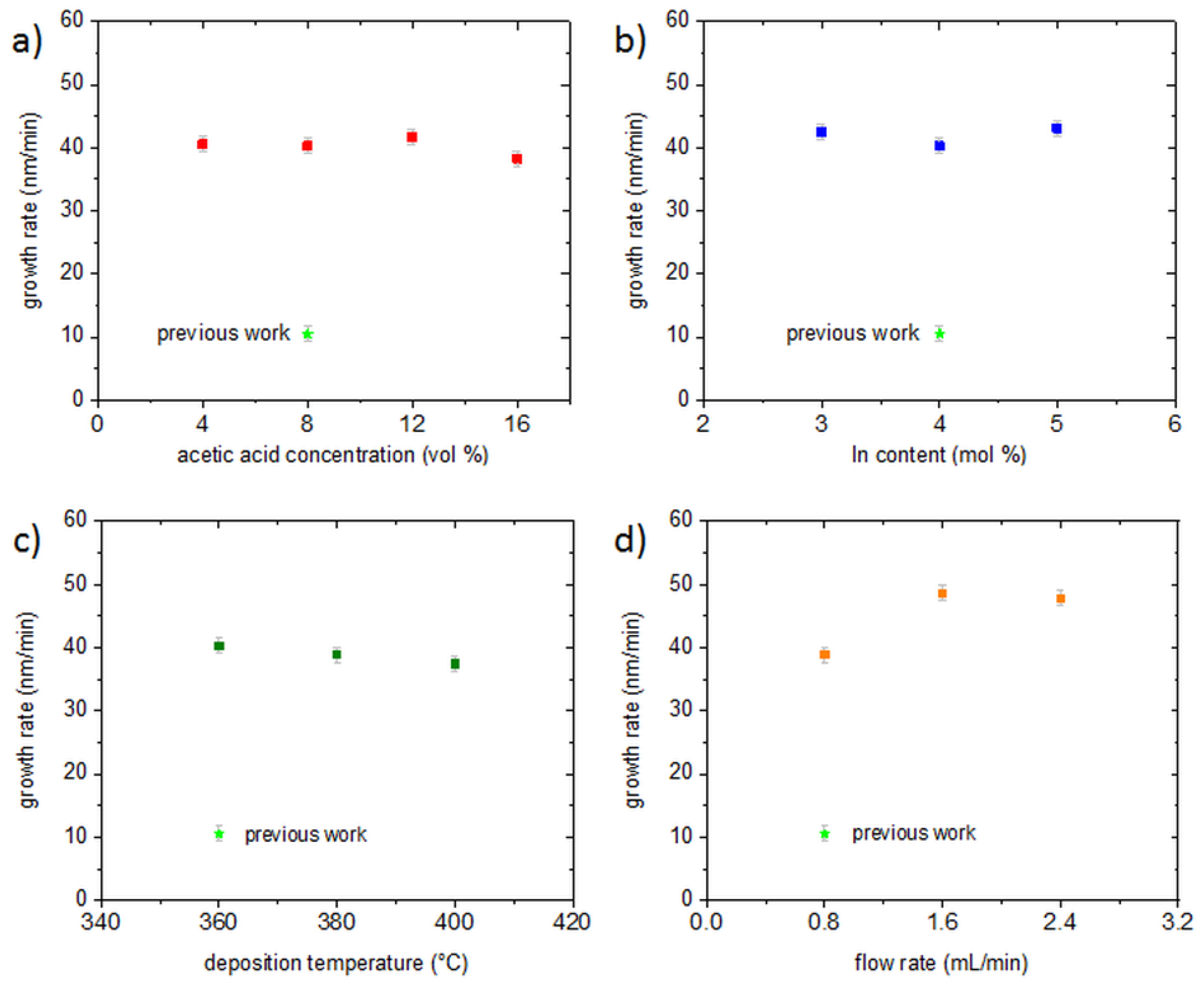 Coatings 09 00245 g001 Coatings 09 00245 g001