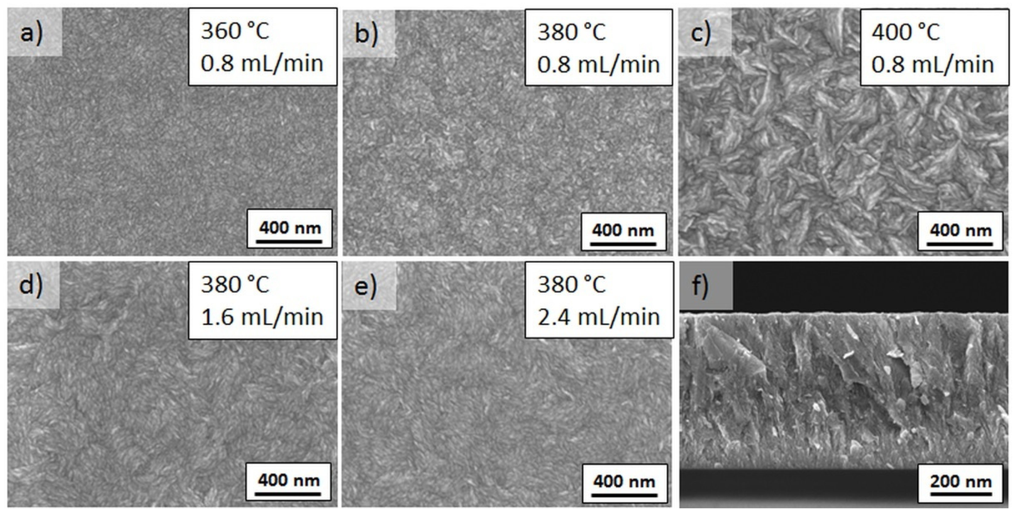 Coatings 09 00245 g002 Coatings 09 00245 g002