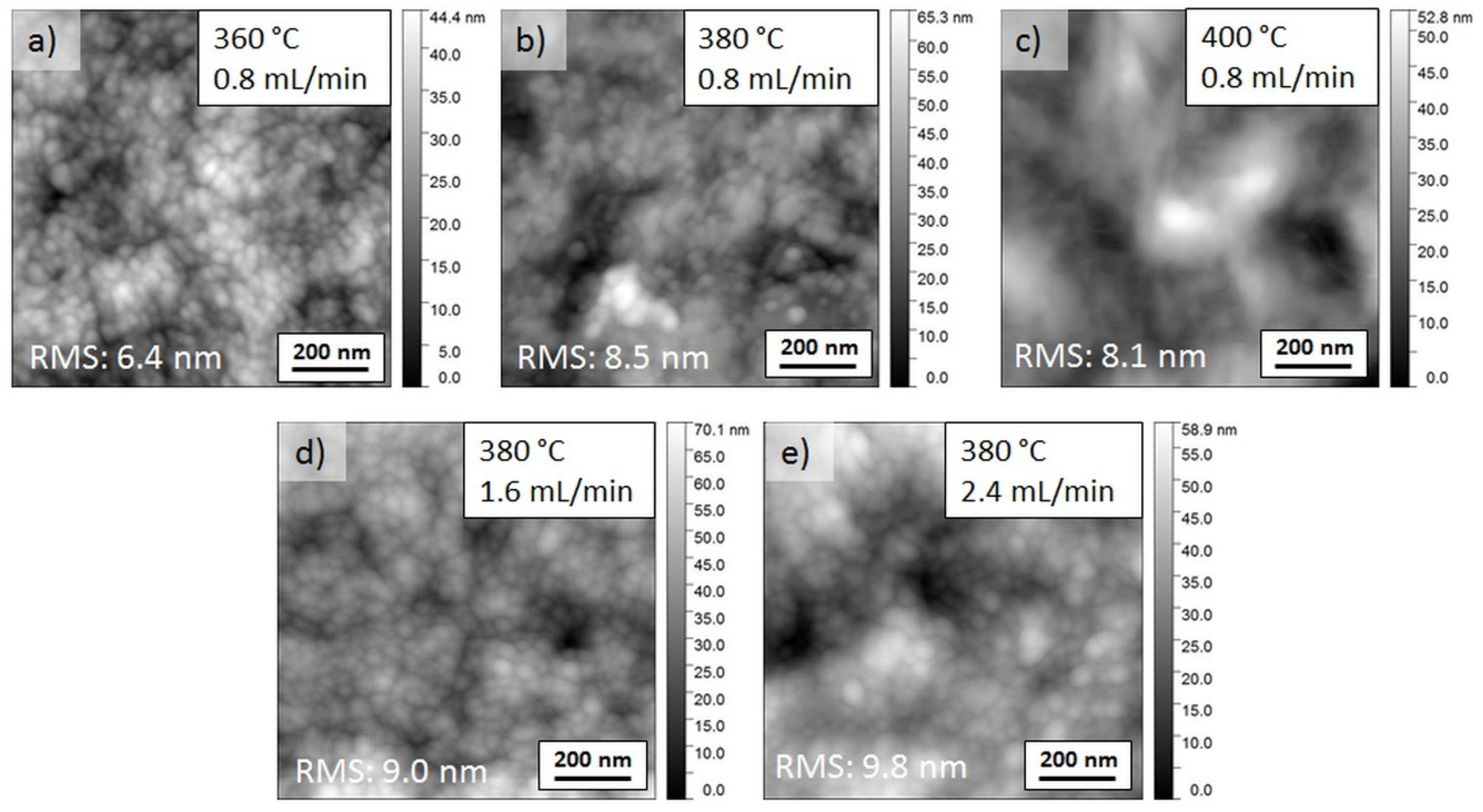 Coatings 09 00245 g003 Coatings 09 00245 g003