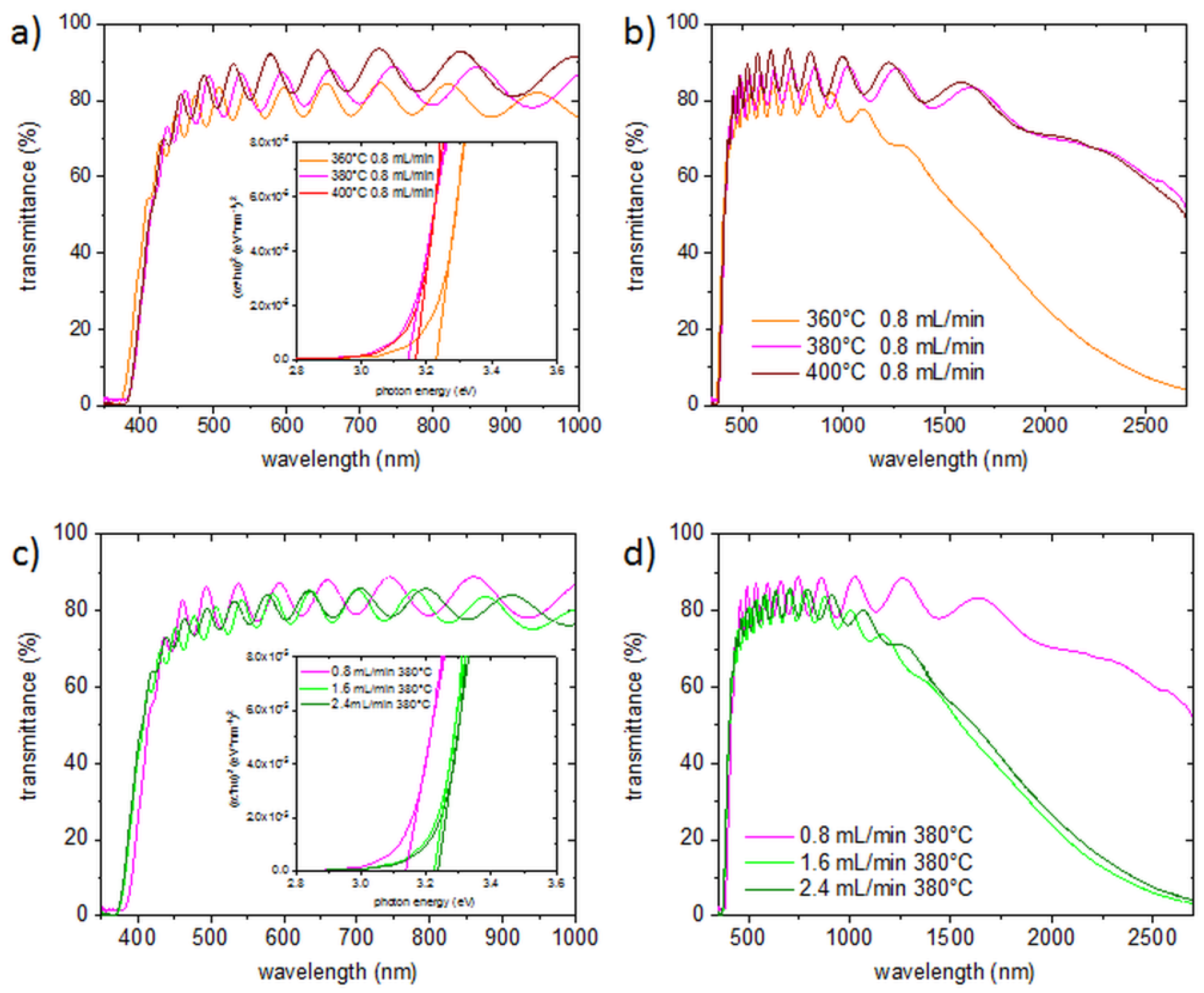 Coatings 09 00245 g005 Coatings 09 00245 g005