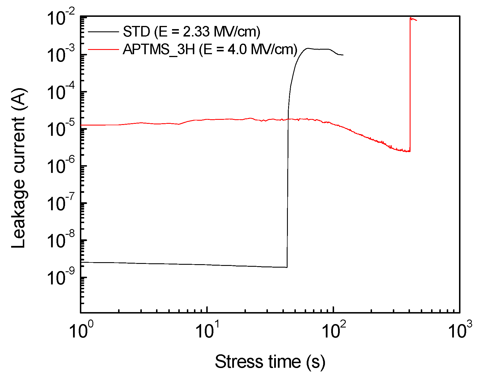 Coatings 09 00246 g004 550