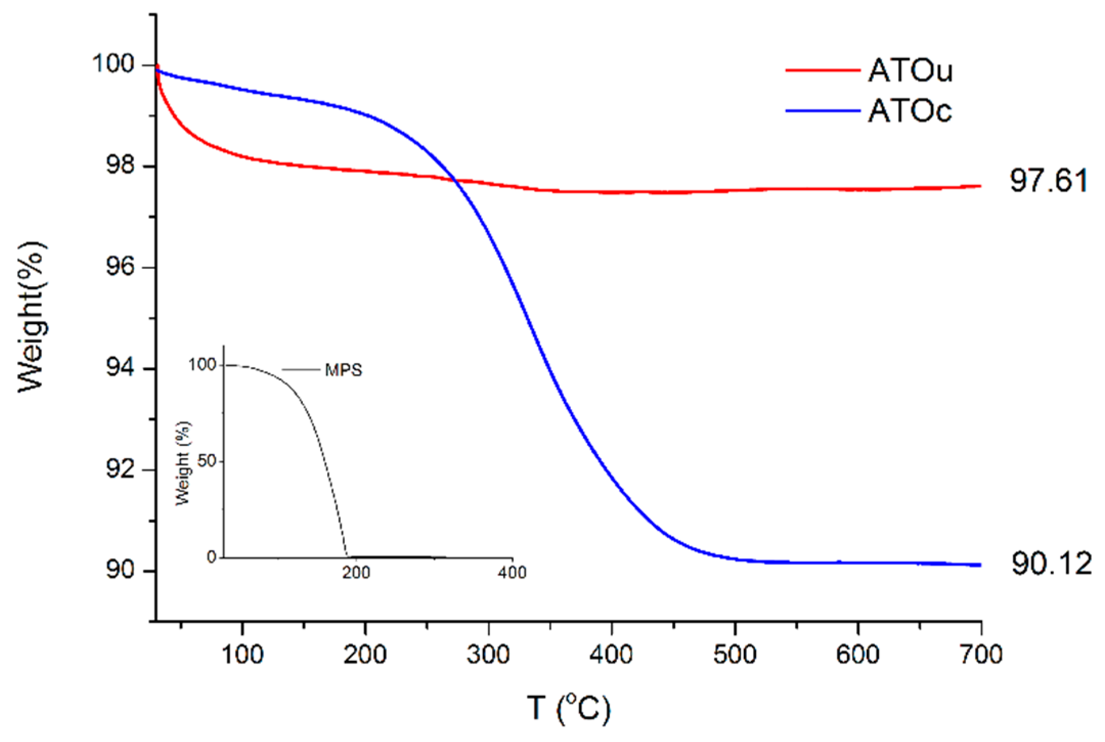Coatings 09 00247 g002 Coatings 09 00247 g002