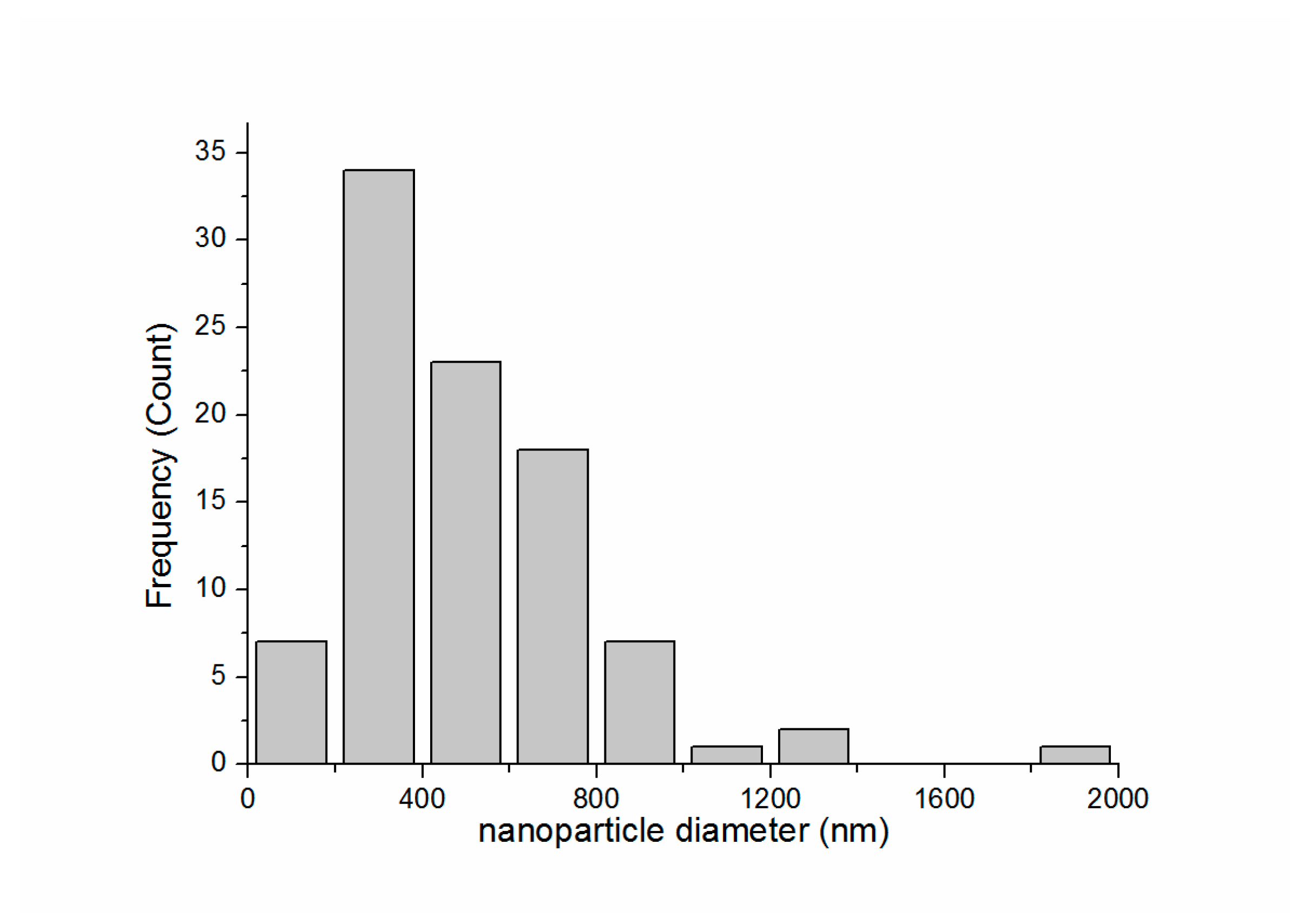 Coatings 09 00247 g005 Coatings 09 00247 g005