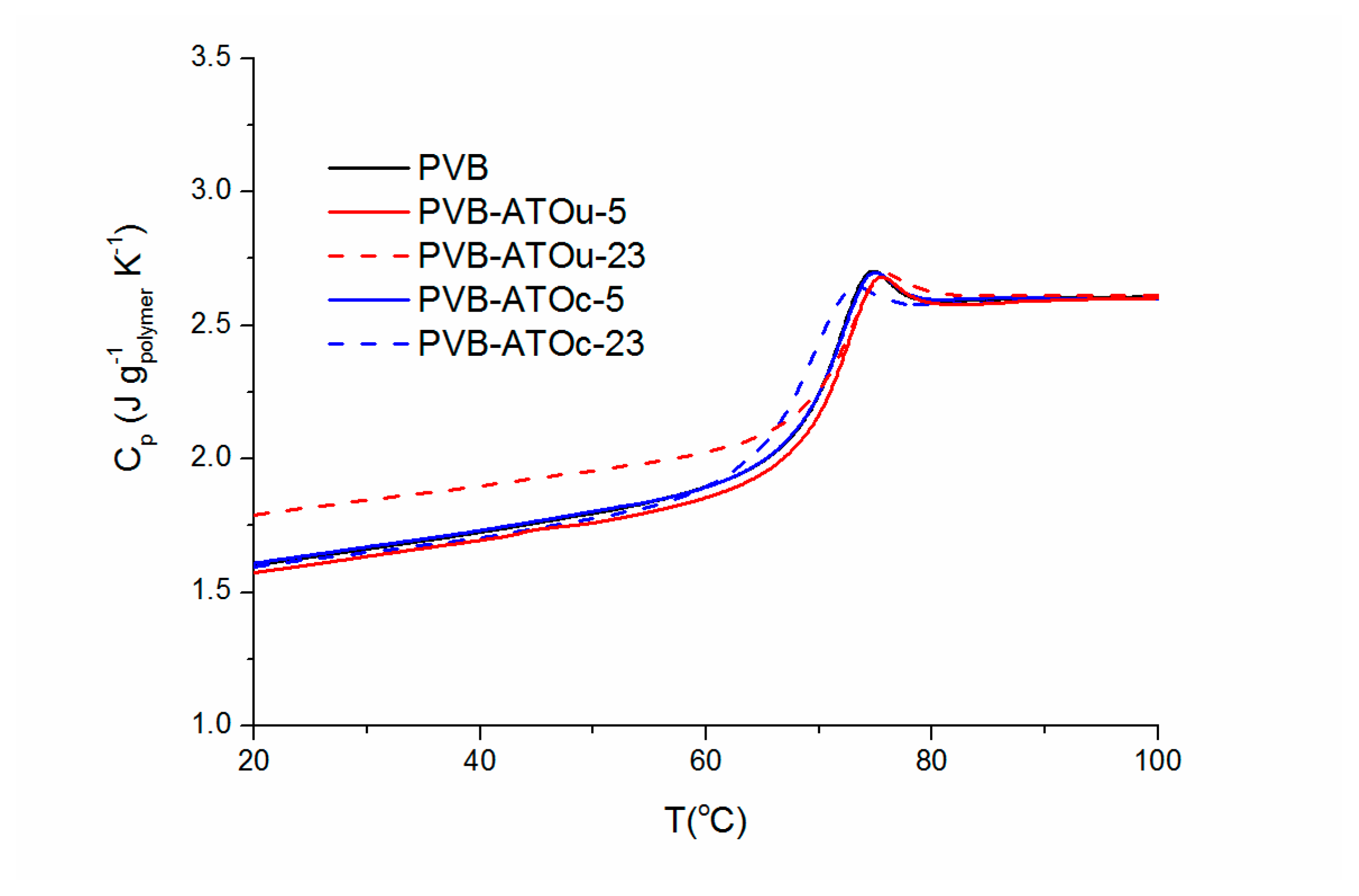 Coatings 09 00247 g007 Coatings 09 00247 g007