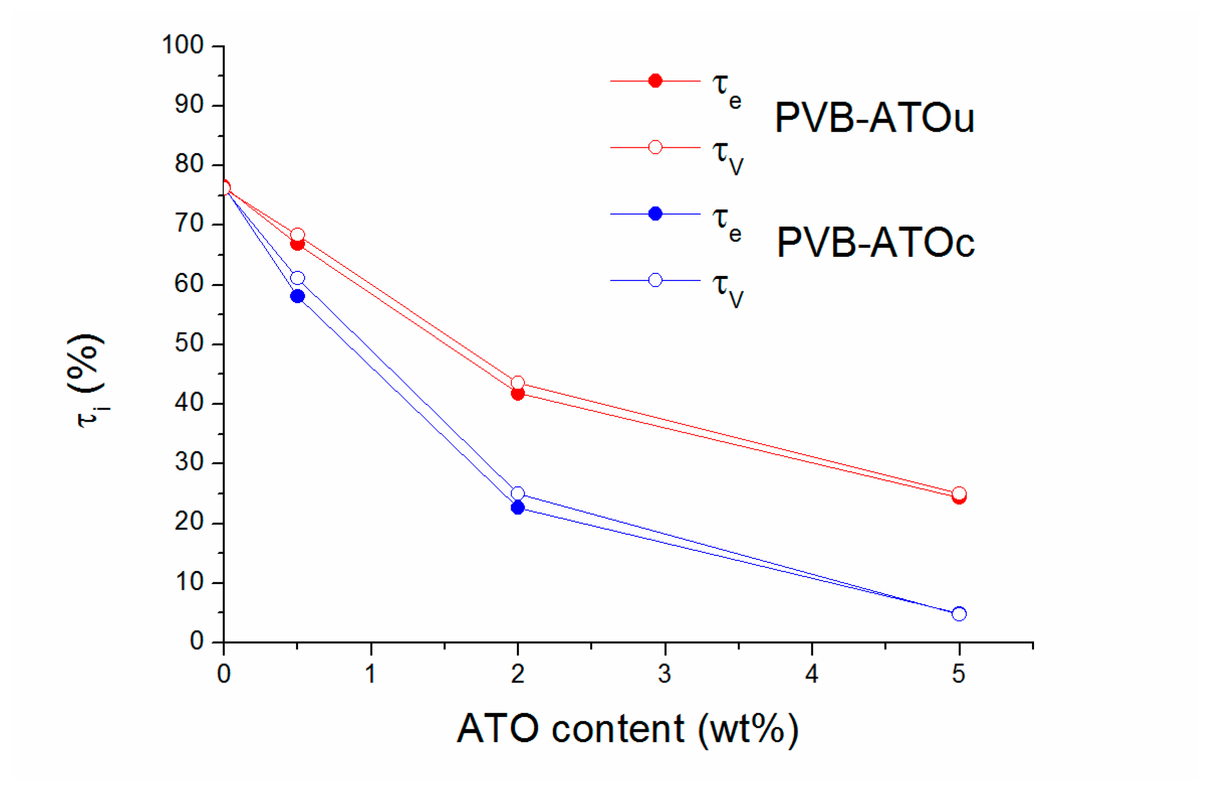 Coatings 09 00247 g011 Coatings 09 00247 g011