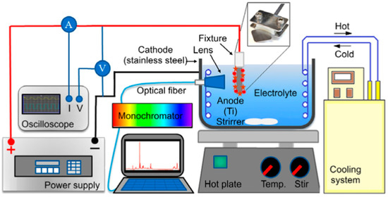 Titanium processing, Technology, Methods, & Facts