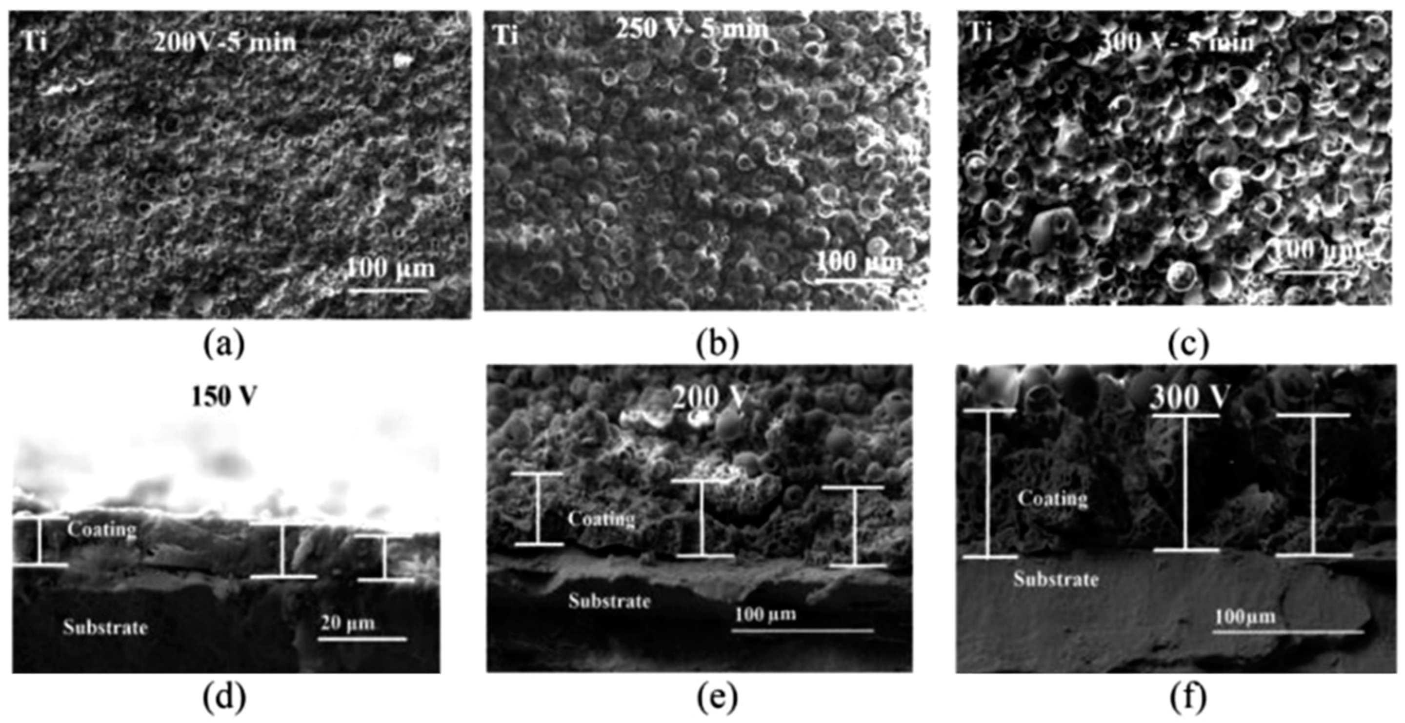 Coatings 09 00249 g002 Coatings 09 00249 g002