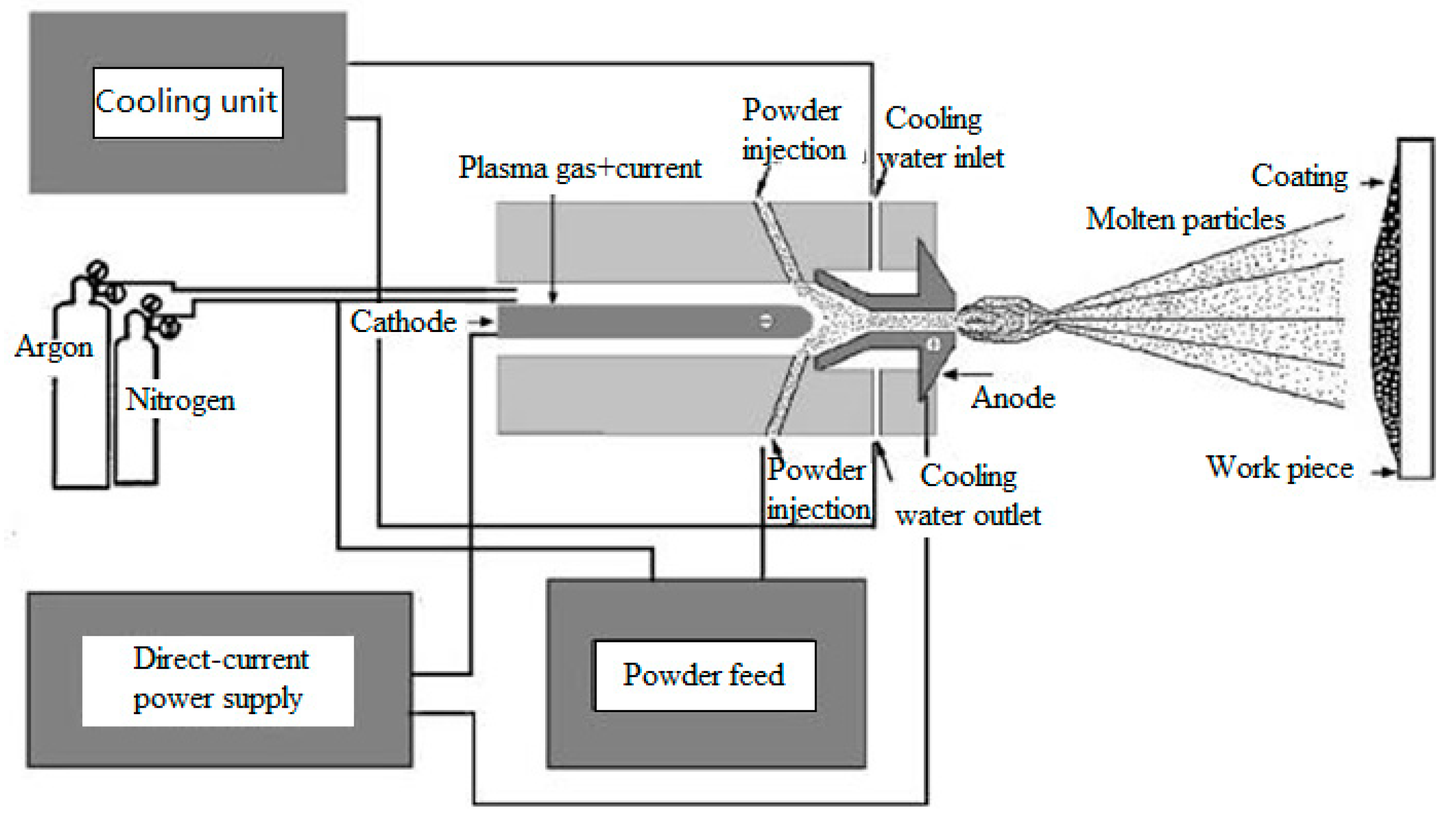 Coatings 09 00249 g005 Coatings 09 00249 g005