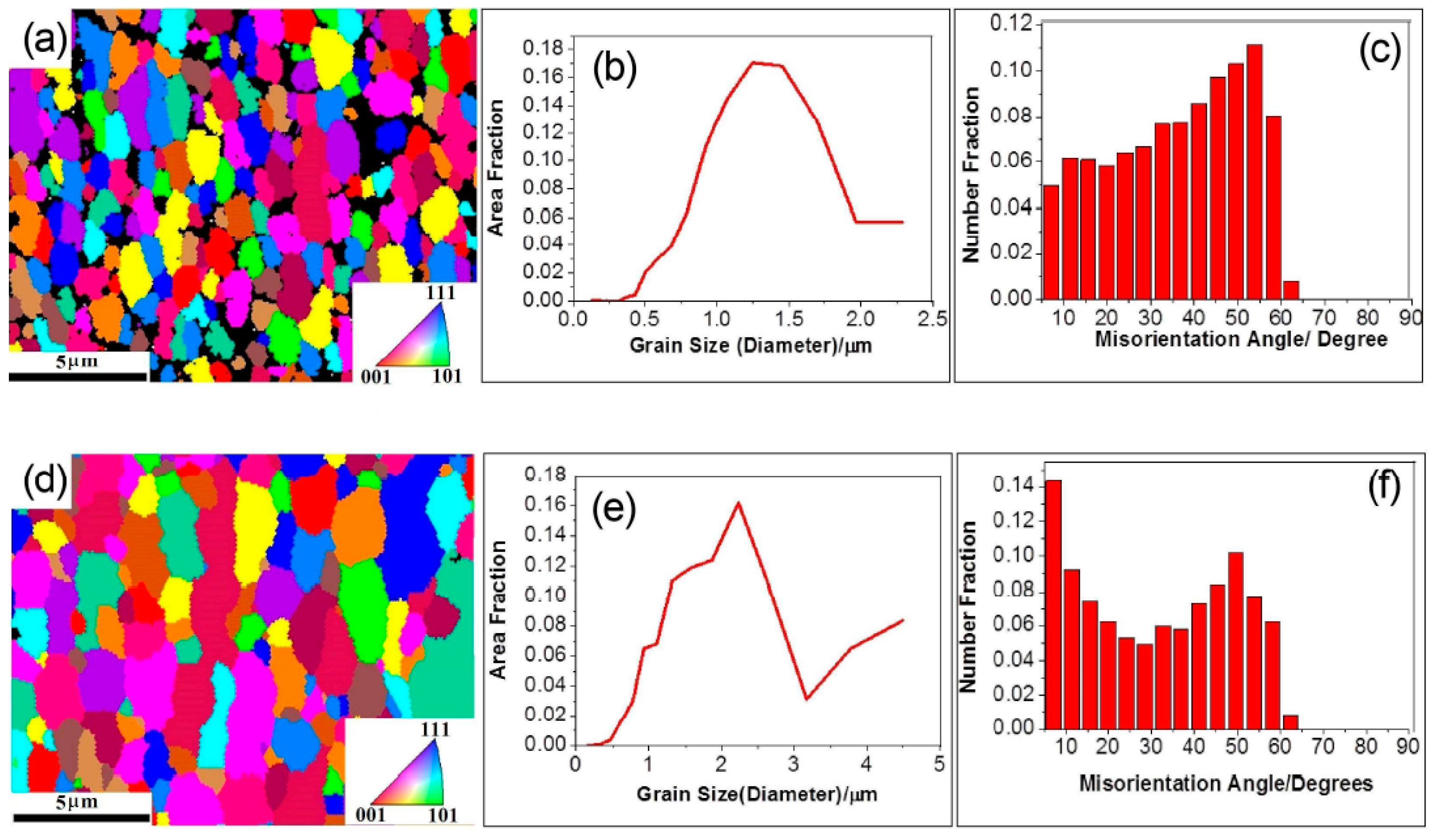 Coatings 09 00249 g018 Coatings 09 00249 g018