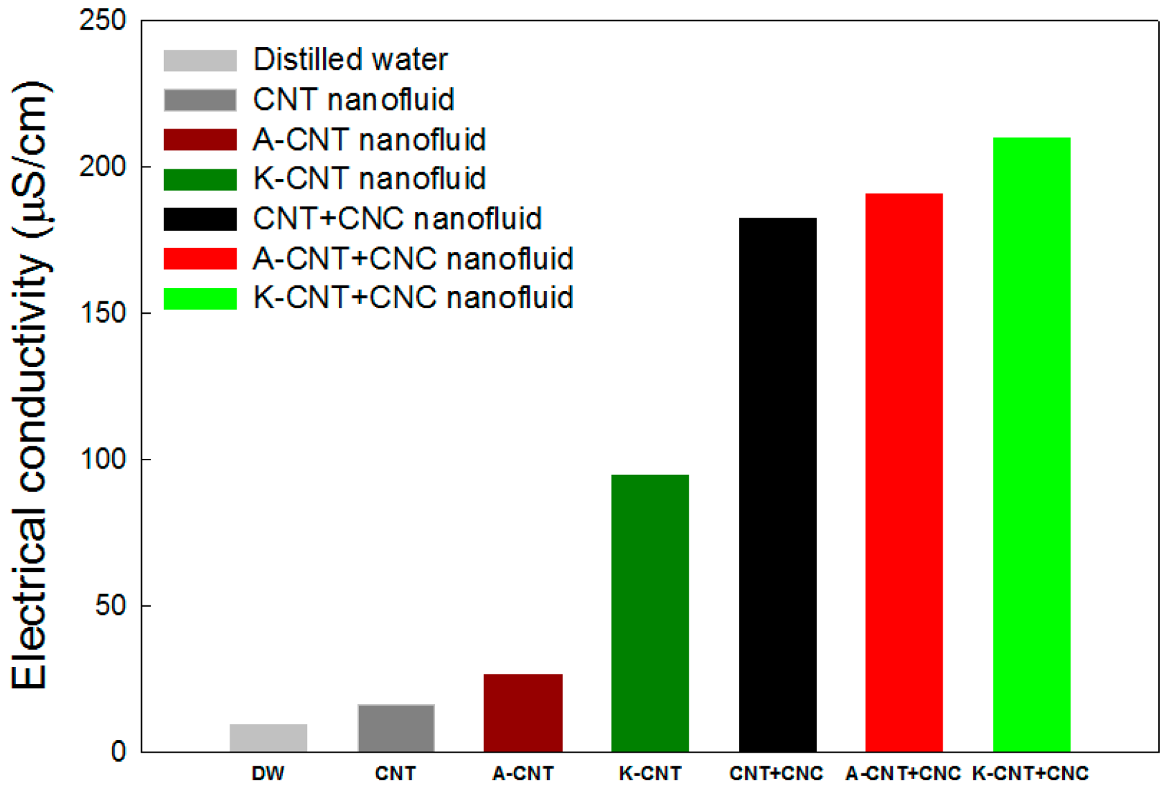 Coatings 09 00250 g006 Coatings 09 00250 g006