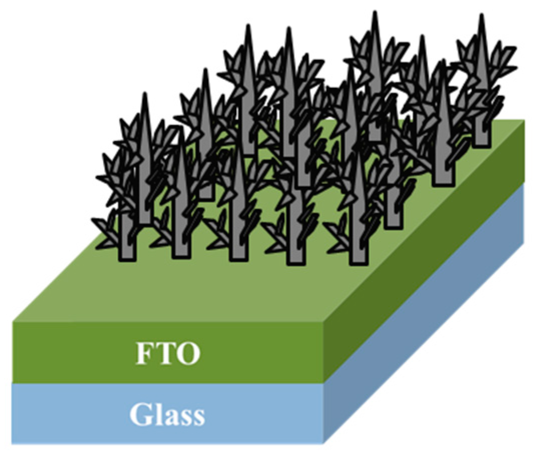 Coatings 09 00251 g001 Coatings 09 00251 g001