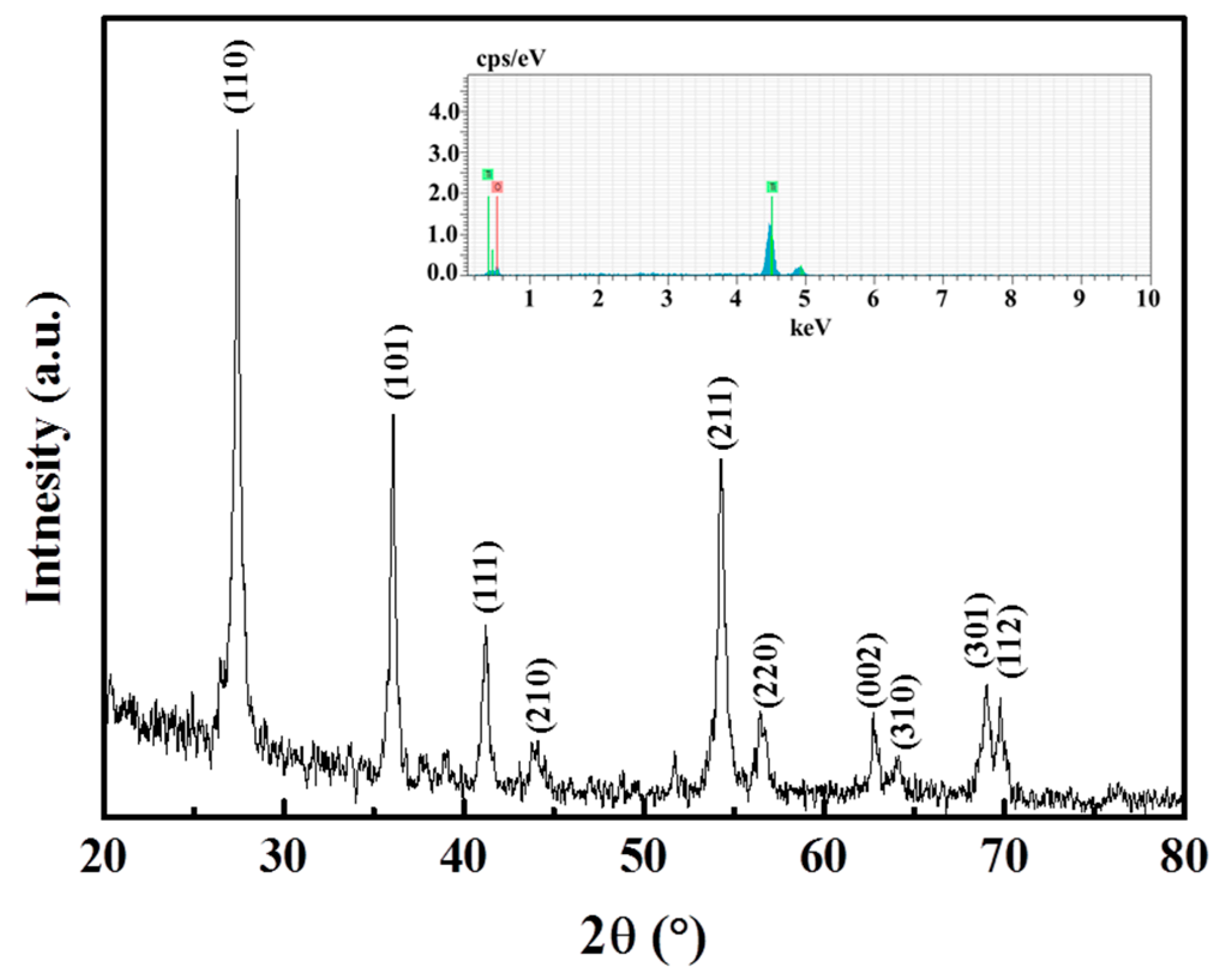Coatings 09 00251 g003 Coatings 09 00251 g003