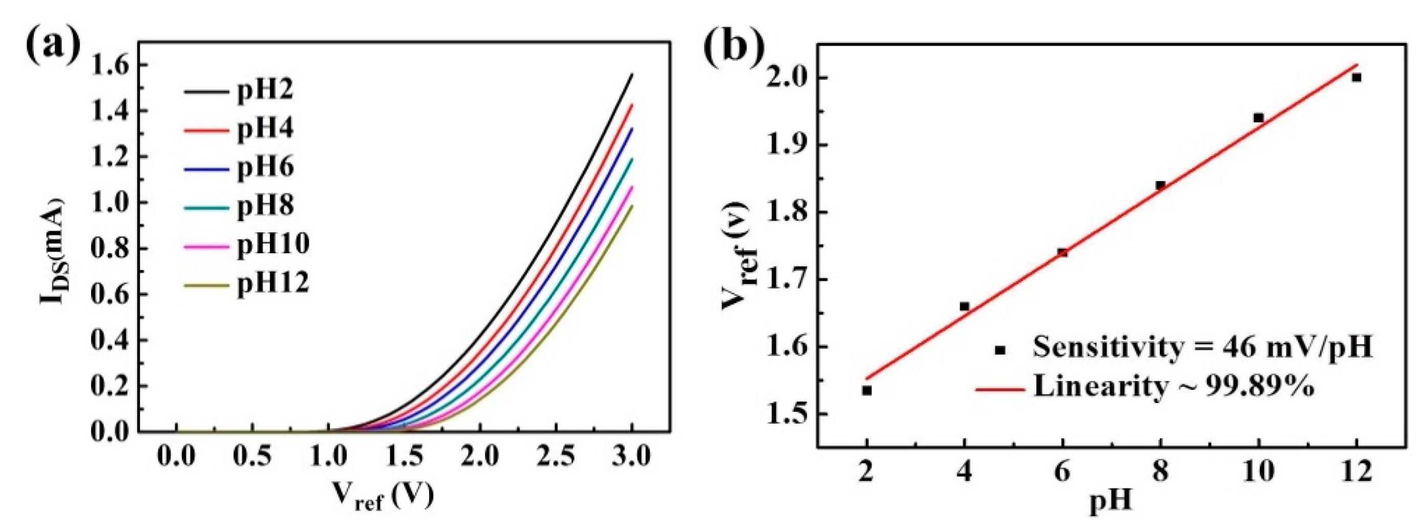 Coatings 09 00251 g005 Coatings 09 00251 g005