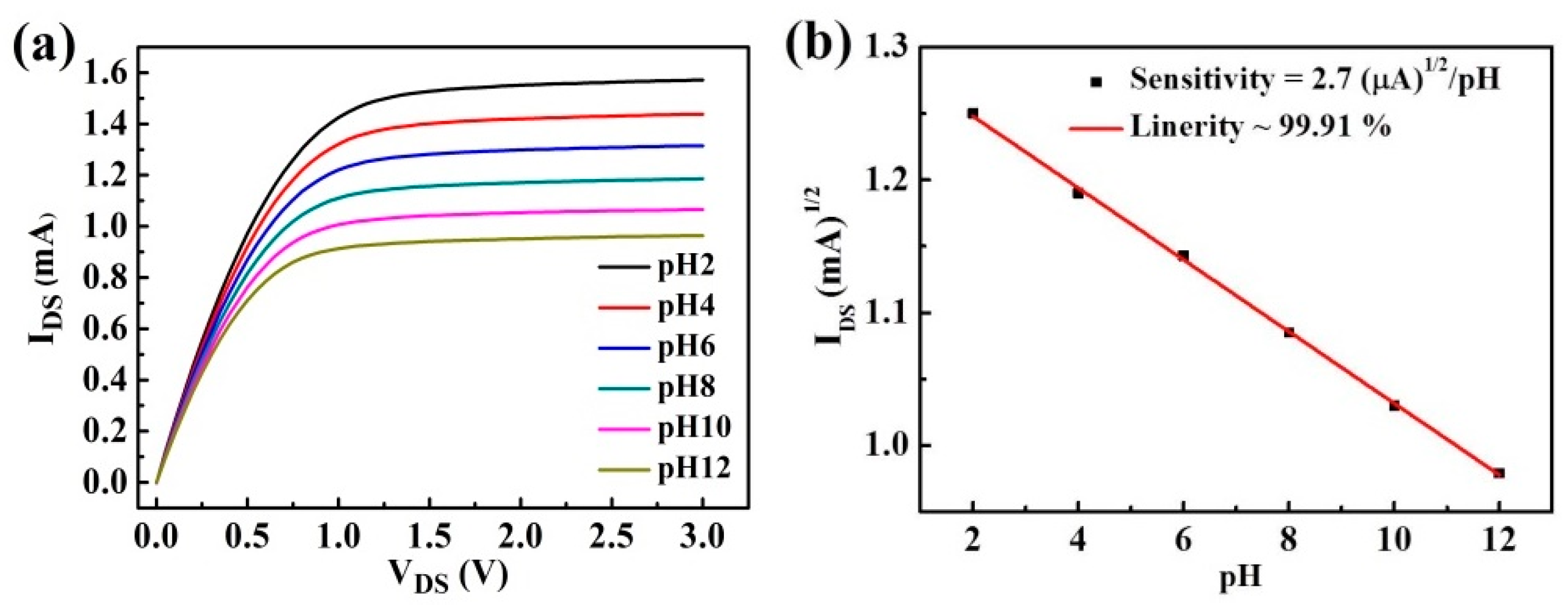 Coatings 09 00251 g006 Coatings 09 00251 g006