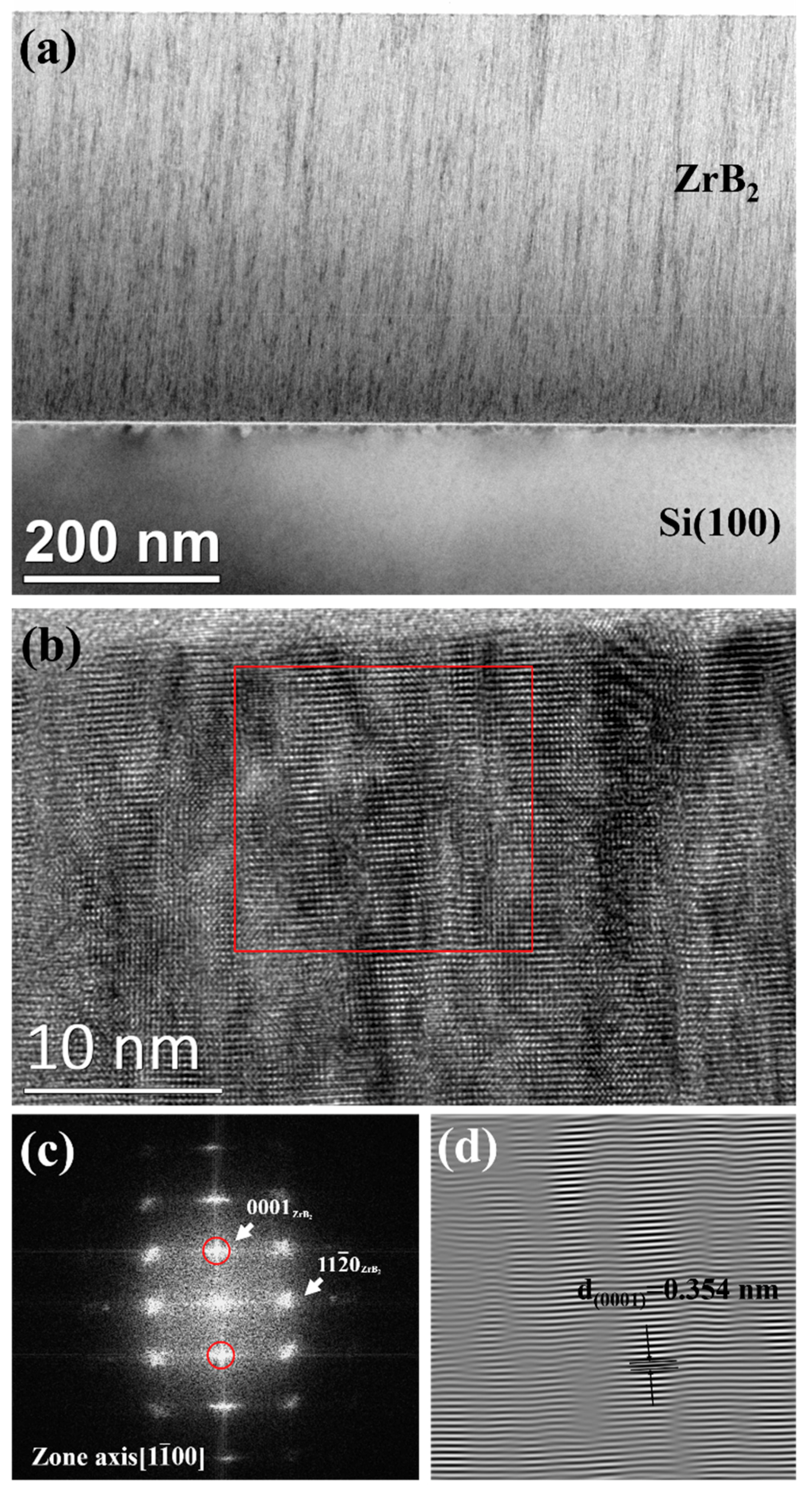 Coatings 09 00253 g003