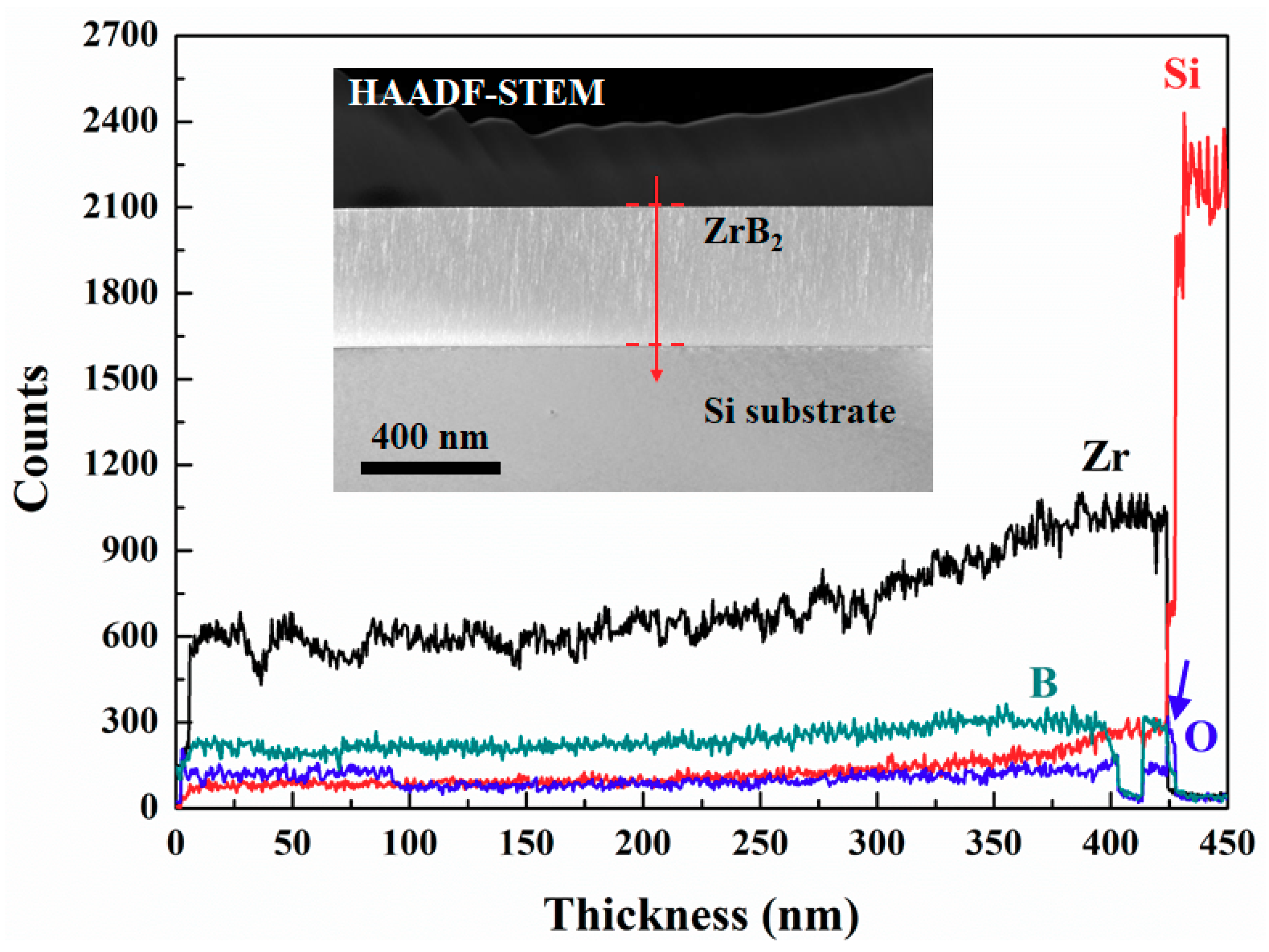 Coatings 09 00253 g004