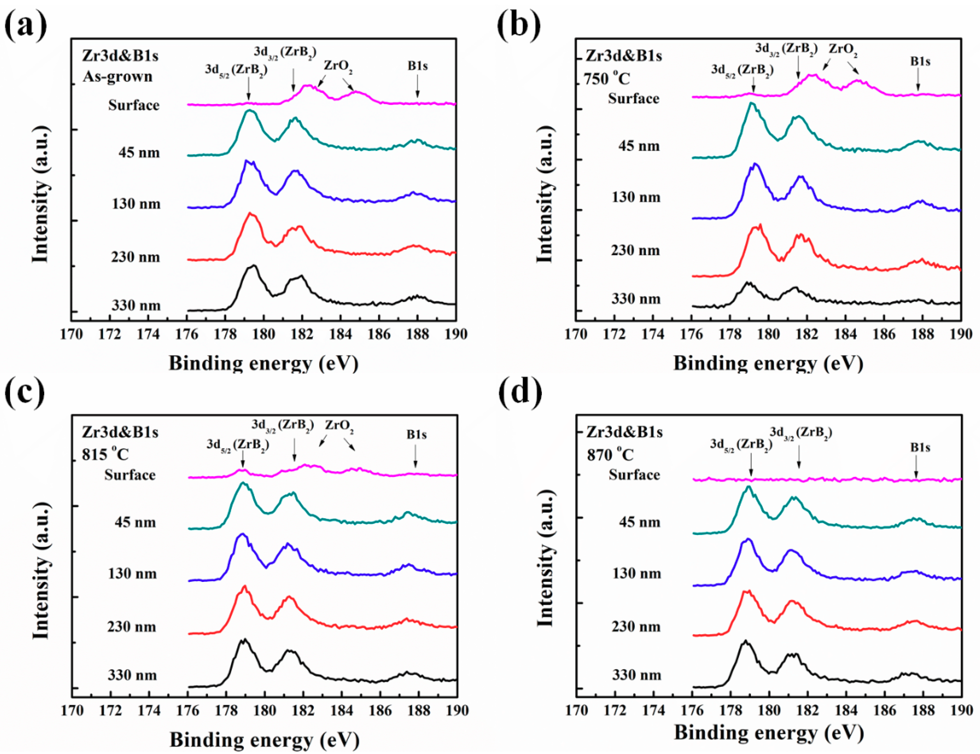 Coatings 09 00253 g005