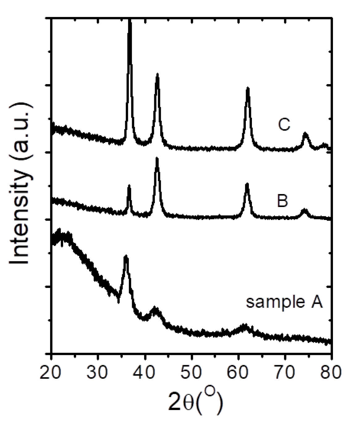 Coatings 09 00255 g002