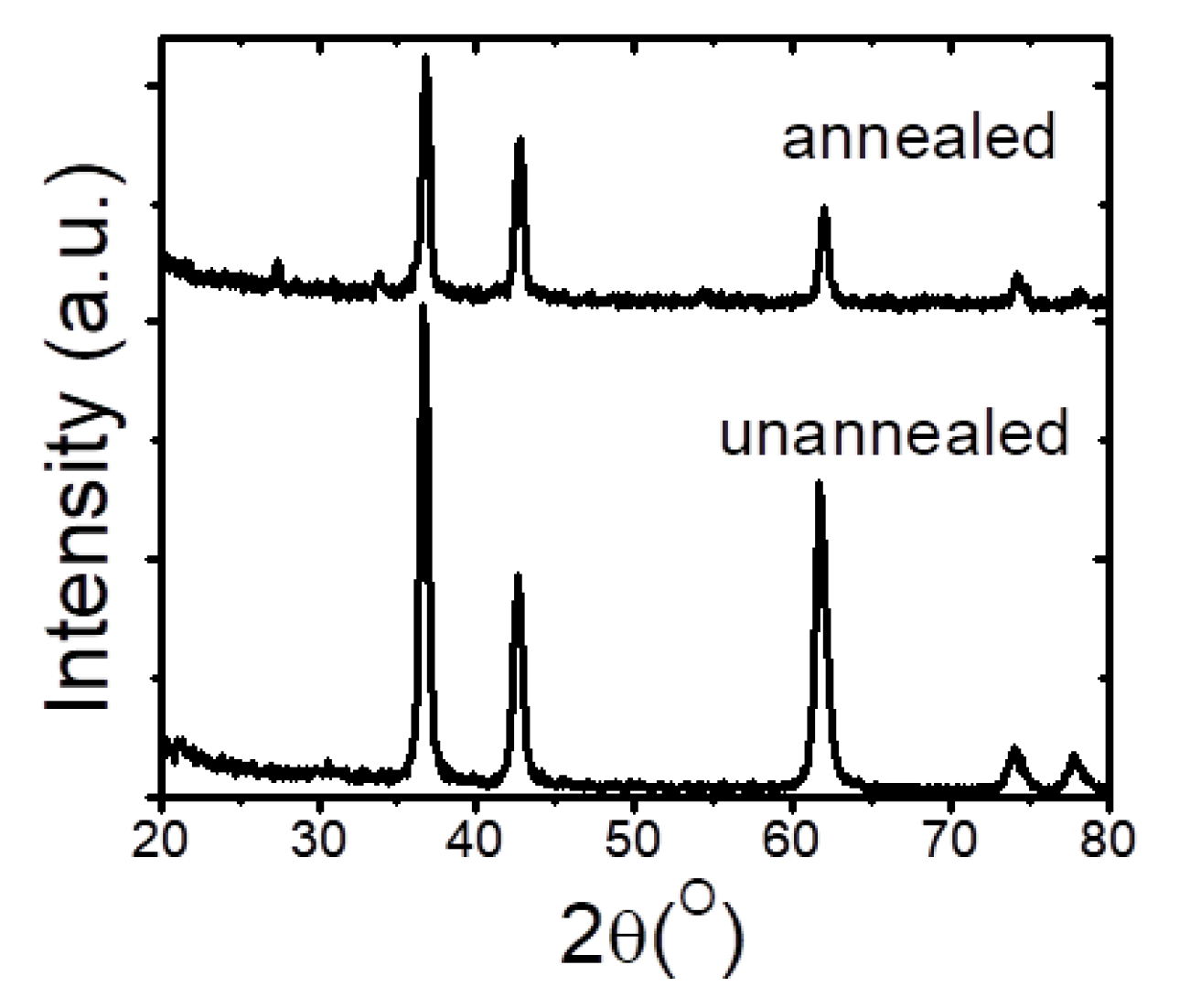 Coatings 09 00255 g003