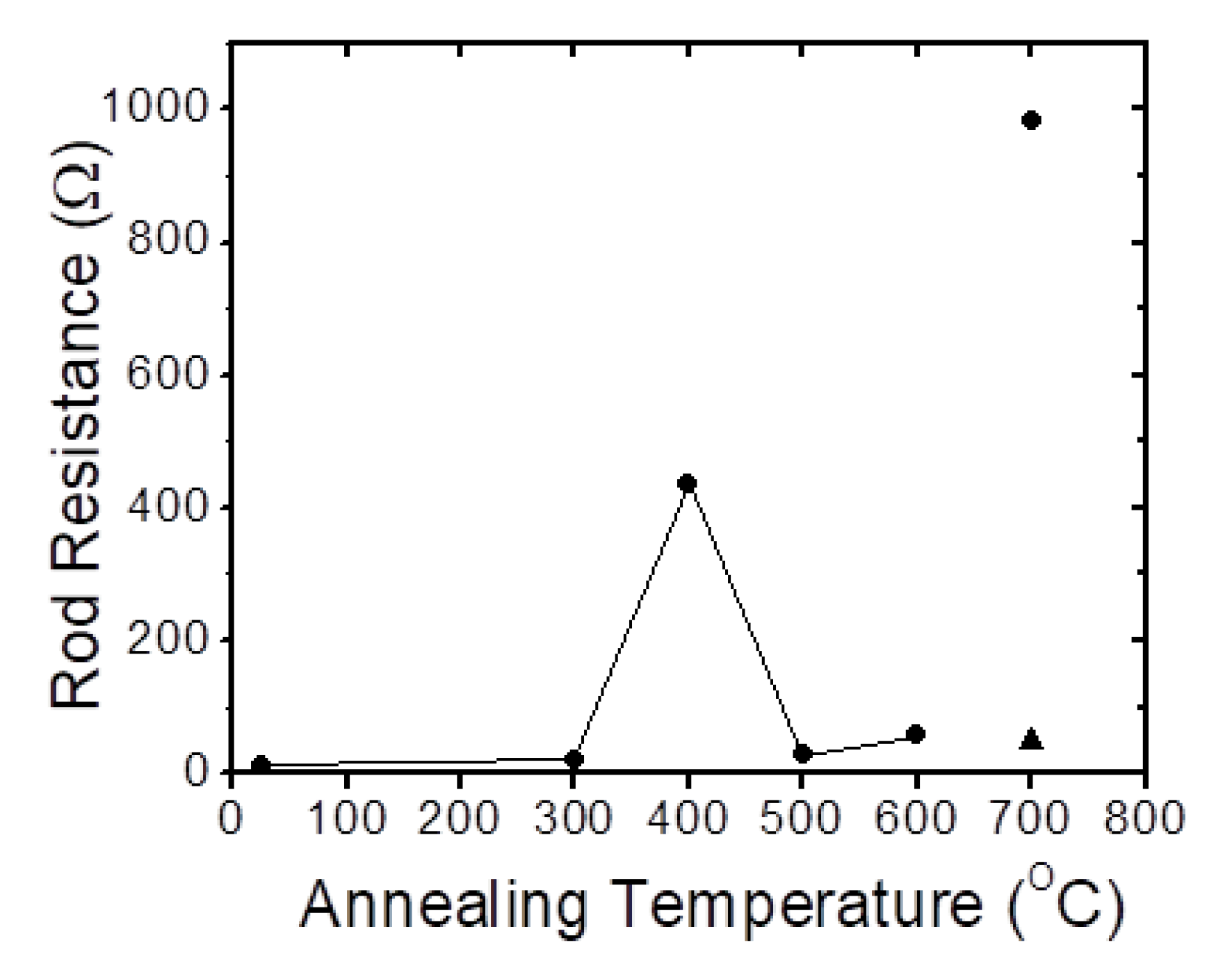 Coatings 09 00255 g004