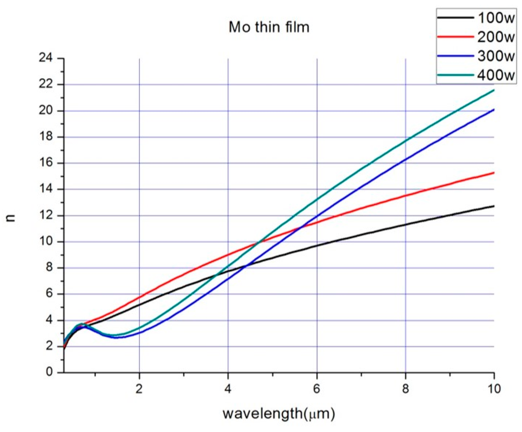 Coatings 09 00256 g008